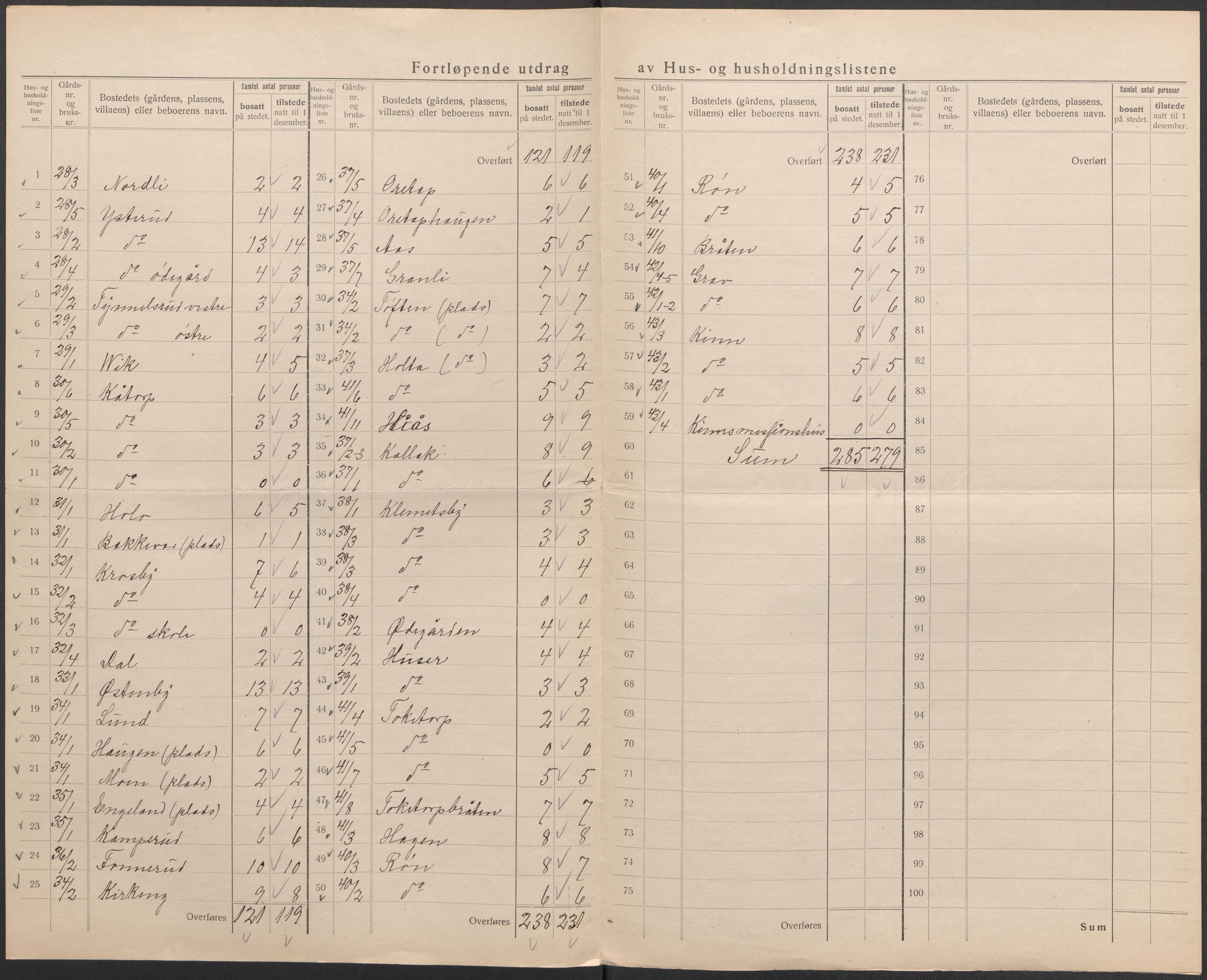 SAO, 1920 census for Rødenes, 1920, p. 16