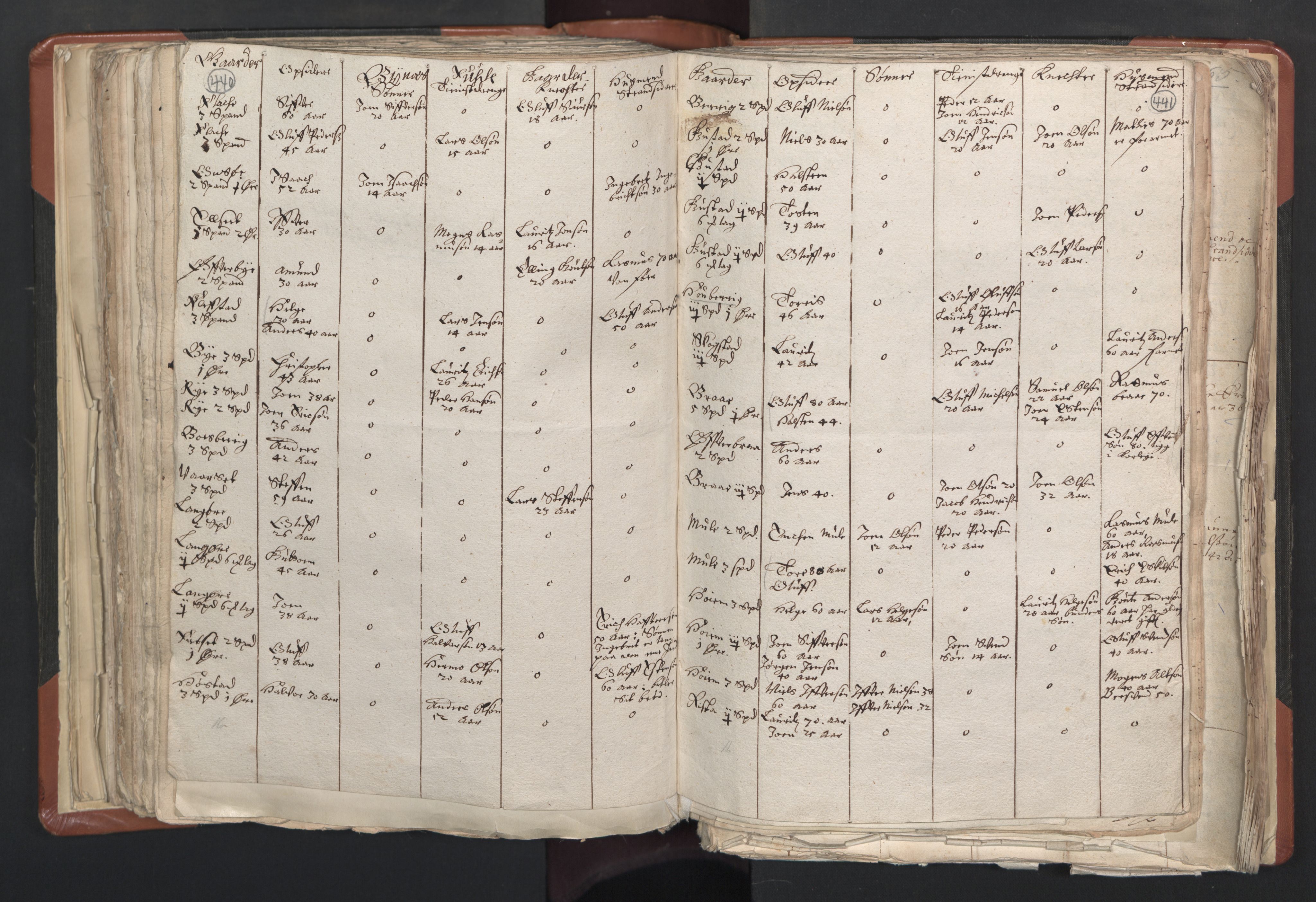 RA, Vicar's Census 1664-1666, no. 31: Dalane deanery, 1664-1666, p. 440-441