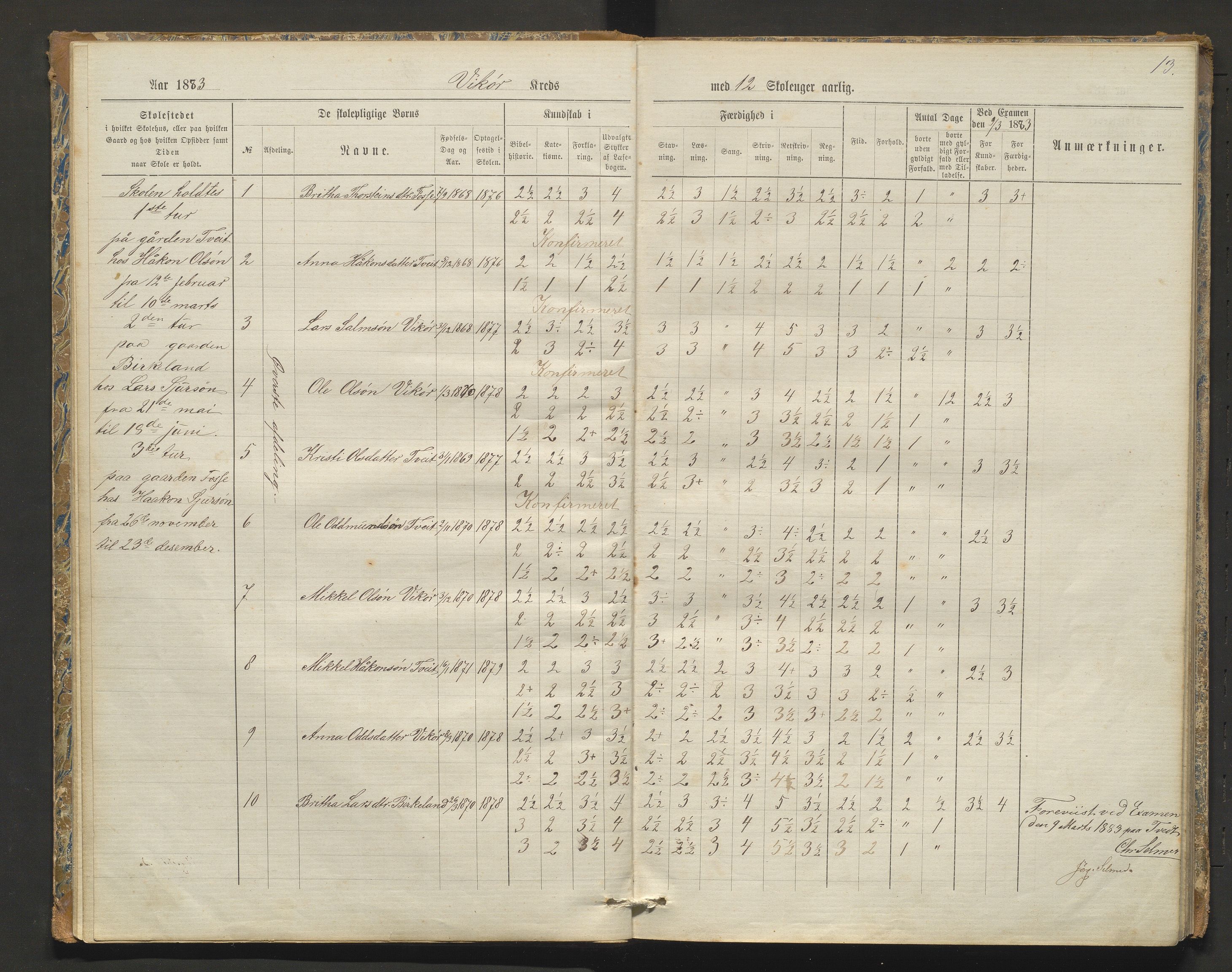 Kvam herad. Barneskulane, IKAH/1238-231/F/Fa/L0003: Skuleprotokoll for Øvredalen og Vikøy krinsar, 1877-1889, p. 13