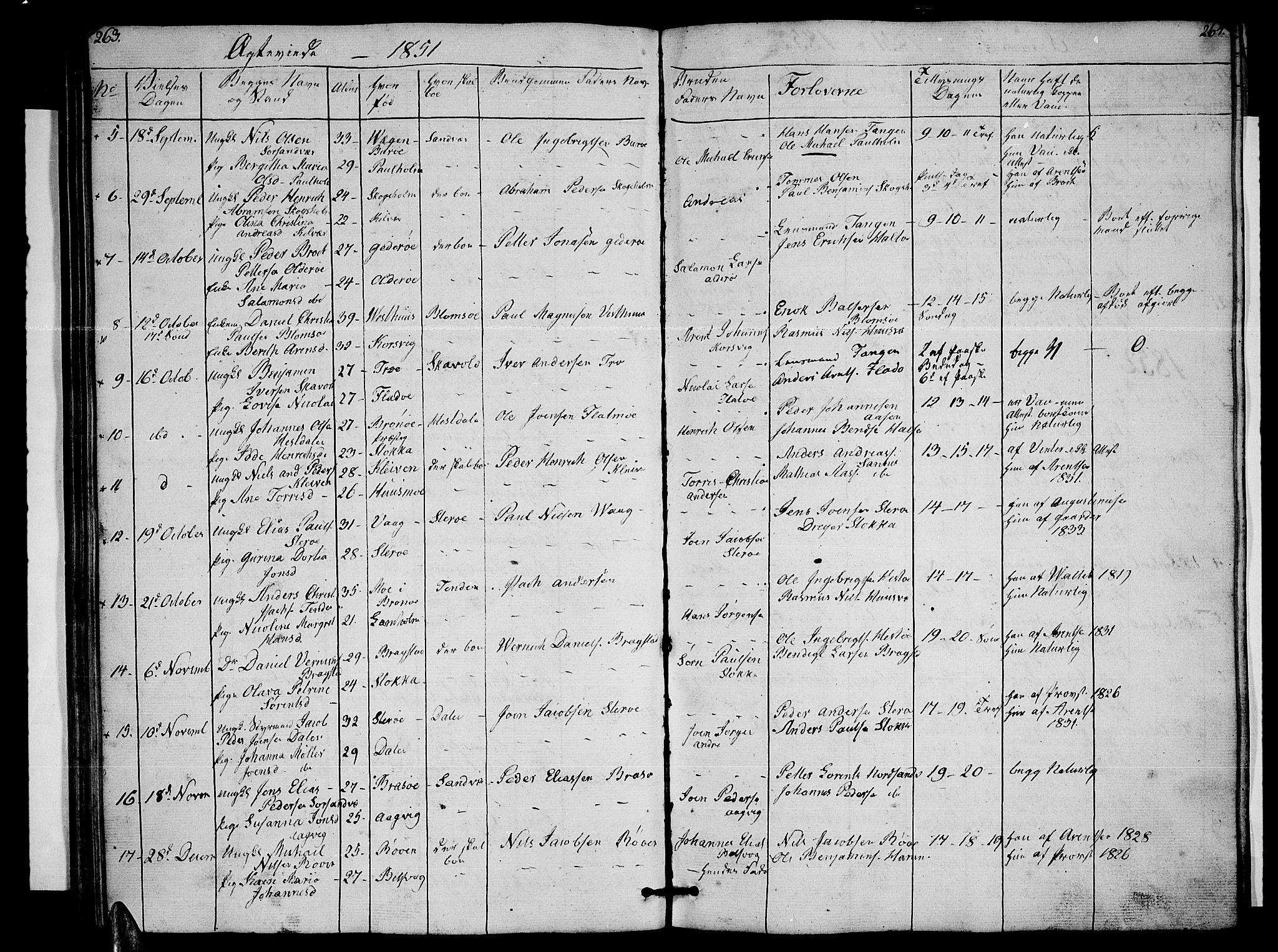 Ministerialprotokoller, klokkerbøker og fødselsregistre - Nordland, AV/SAT-A-1459/830/L0460: Parish register (copy) no. 830C02, 1843-1865, p. 263-264
