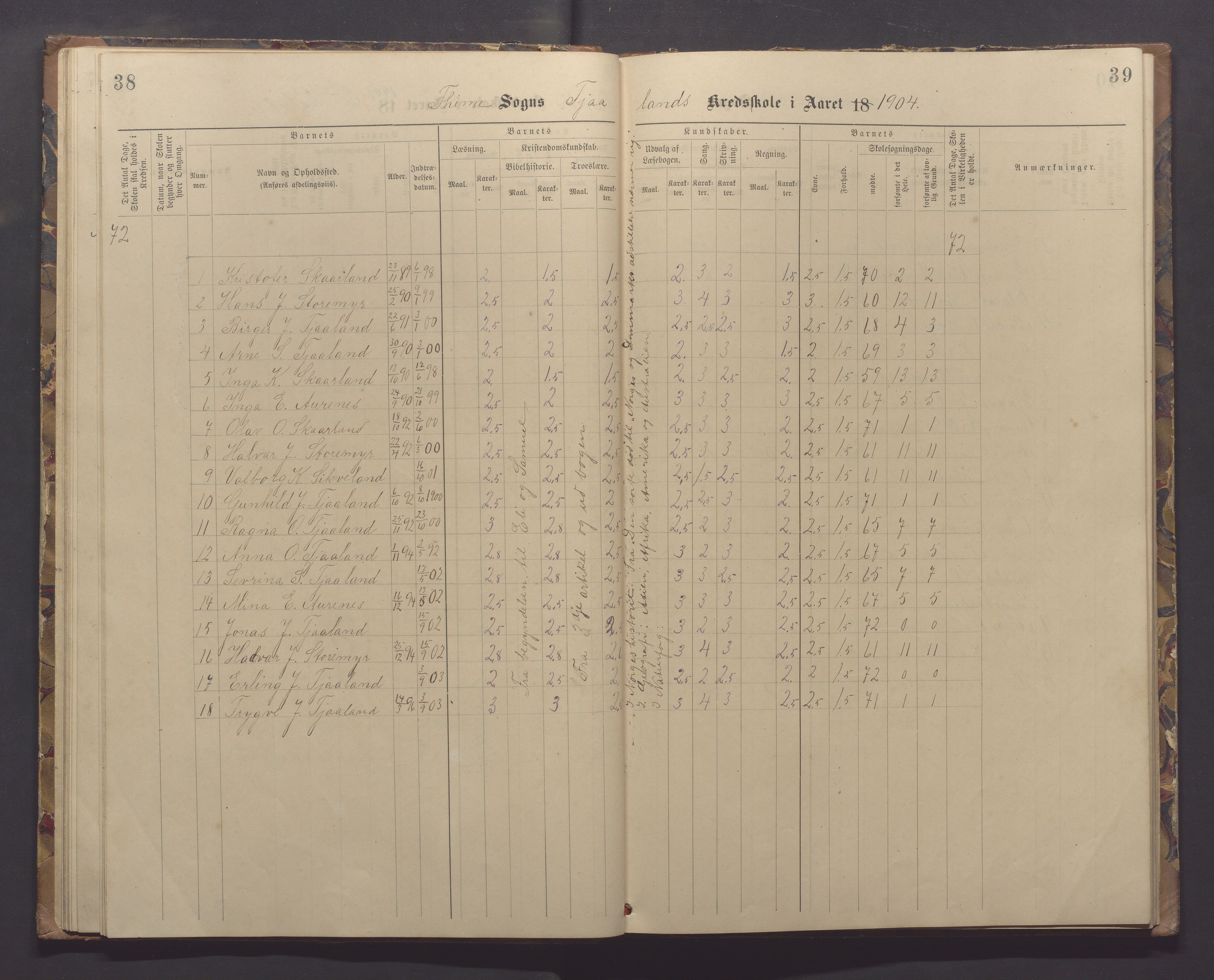 Time kommune - Eikeland skole, IKAR/K-100799/H/L0001: Skoleprotokoll, 1890-1908, p. 38-39