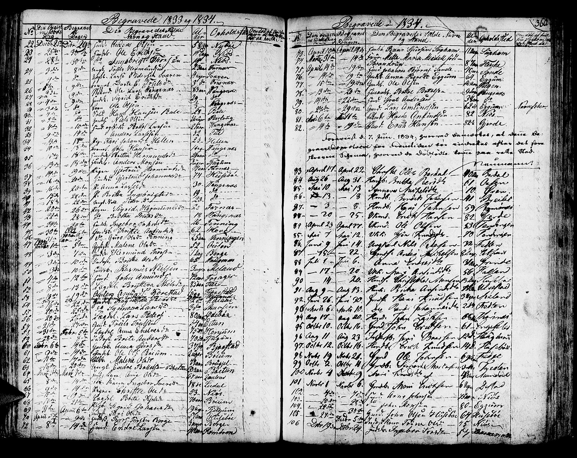 Leikanger sokneprestembete, SAB/A-81001: Parish register (official) no. A 6, 1810-1838, p. 360