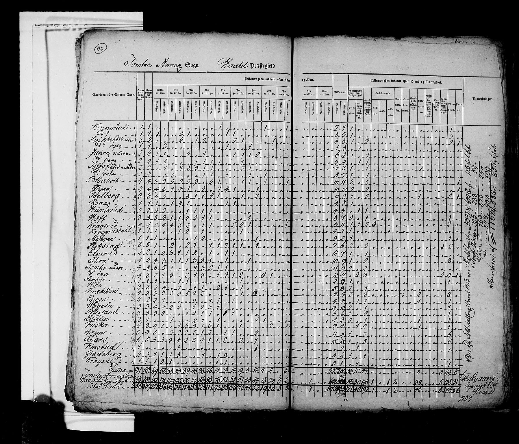 RA, Census 1825, vol. 3: Smålenenes amt, 1825, p. 96