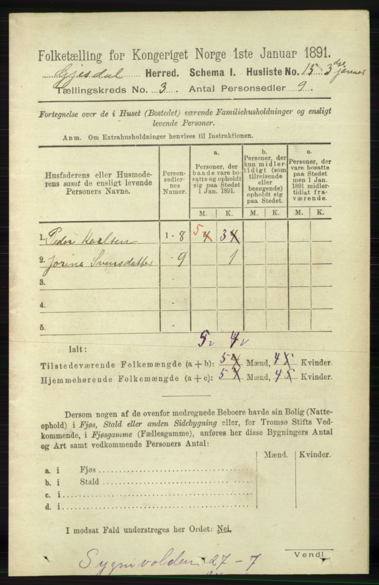 RA, 1891 census for 1122 Gjesdal, 1891, p. 698