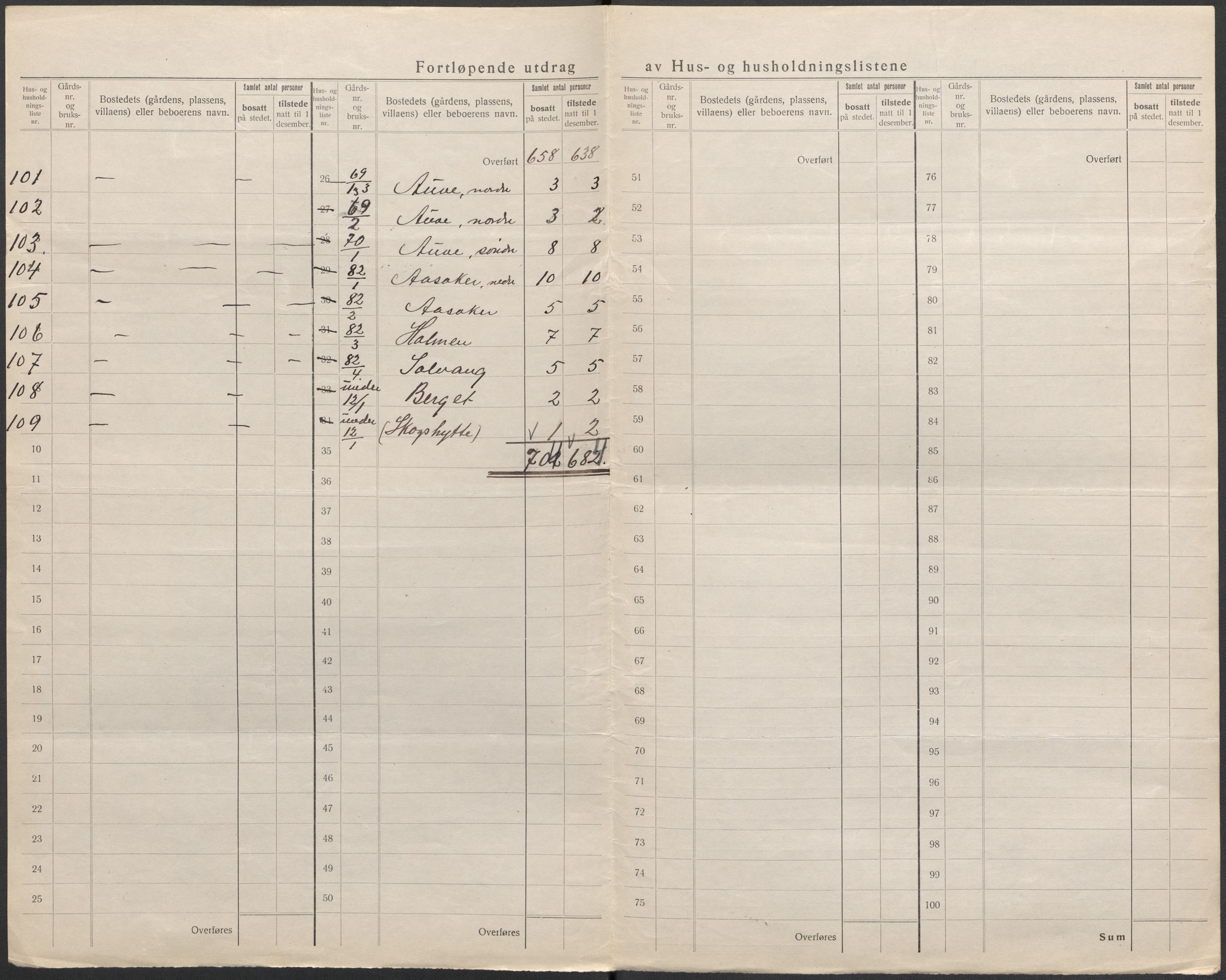 SAKO, 1920 census for Røyken, 1920, p. 18