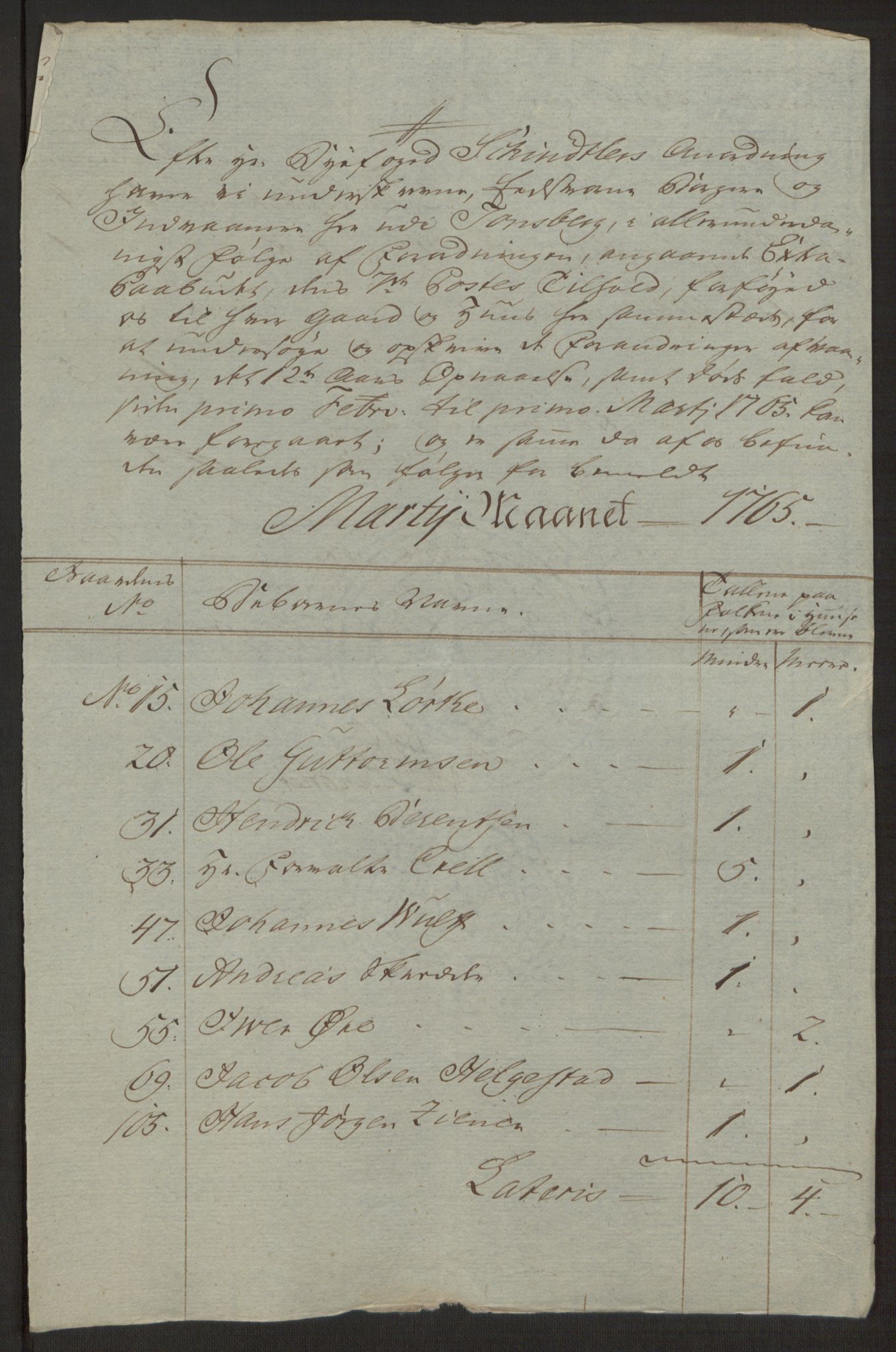 Rentekammeret inntil 1814, Reviderte regnskaper, Byregnskaper, AV/RA-EA-4066/R/Rh/L0162/0001: [H4] Kontribusjonsregnskap / Ekstraskatt, Tønsberg, 1762-1772, p. 191