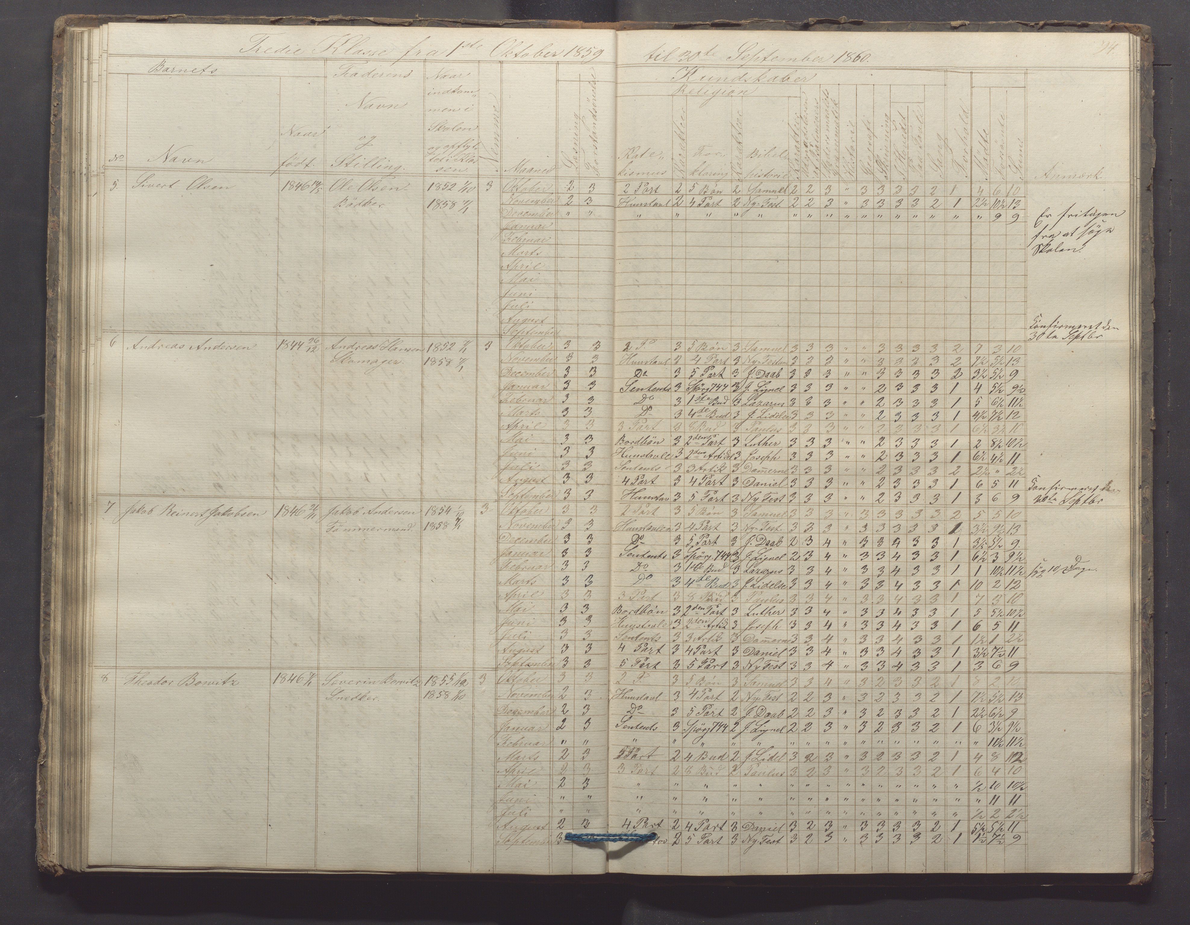 Egersund kommune (Ladested) - Egersund almueskole/folkeskole, IKAR/K-100521/H/L0006: Skoleprotokoll - Folkeskolen, 3. klasse, 1854-1862, p. 94