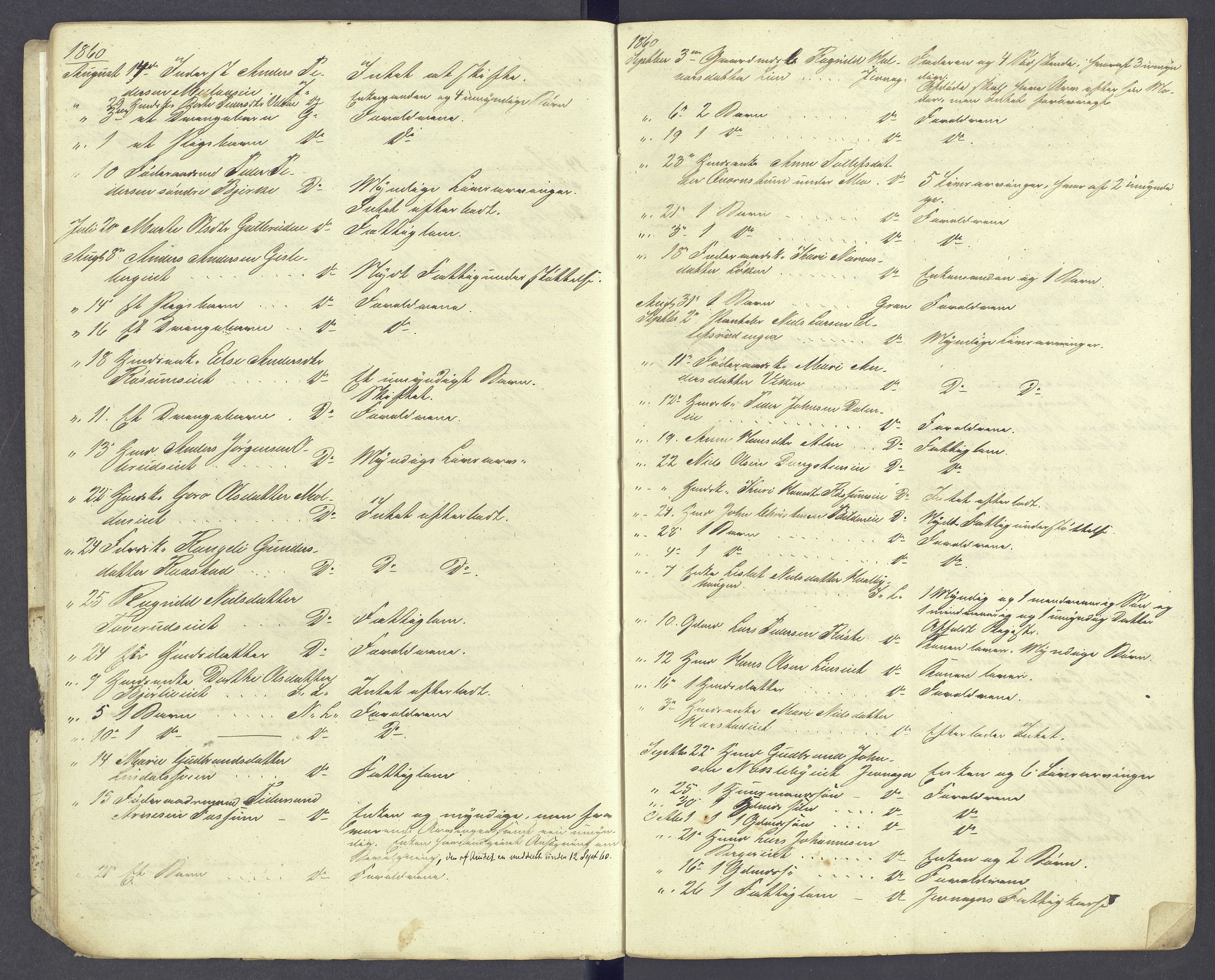 Hadeland og Land tingrett, AV/SAH-TING-010/J/Jg/L0003: Dødsfallsprotokoll, 1858-1863