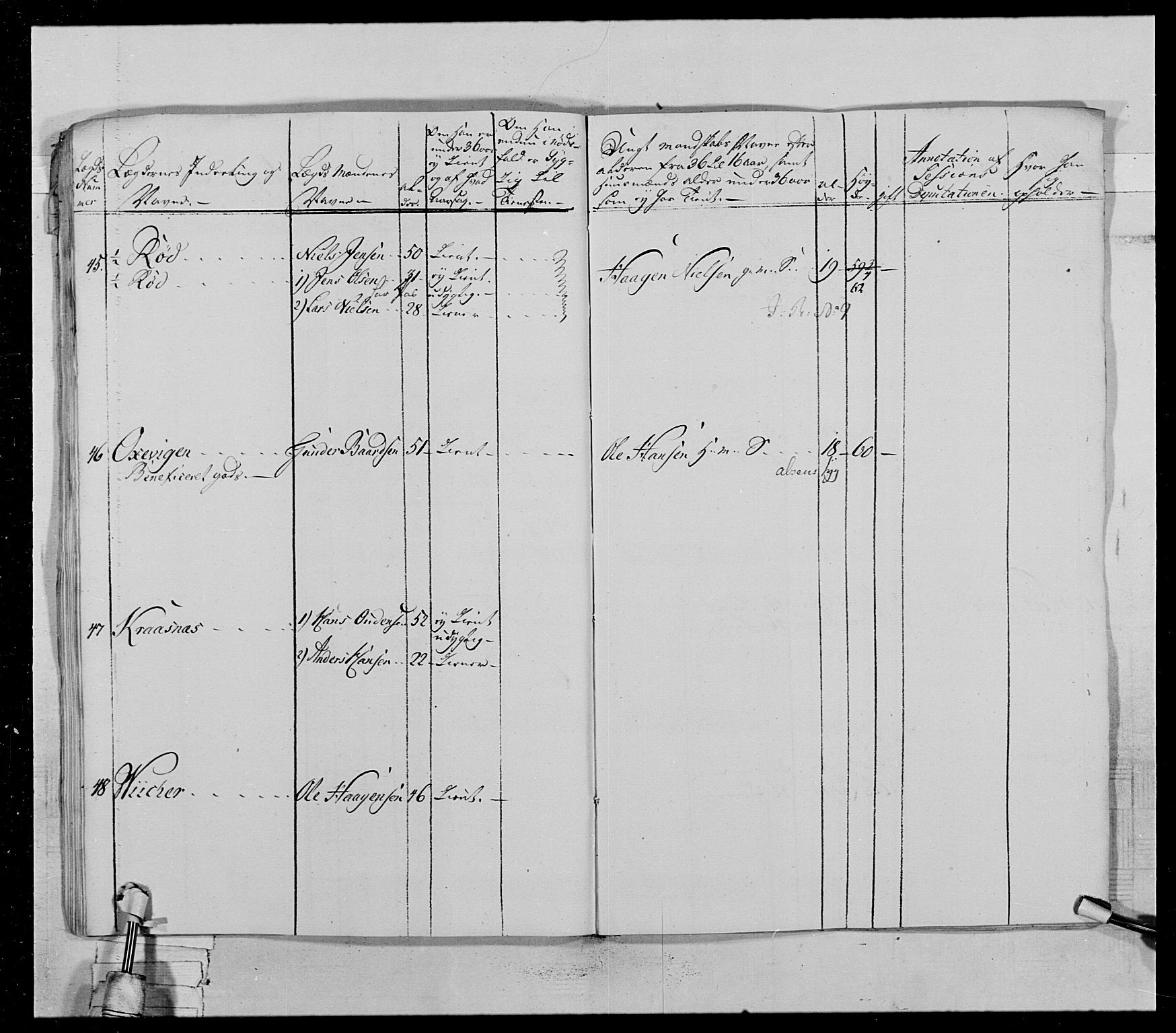 Generalitets- og kommissariatskollegiet, Det kongelige norske kommissariatskollegium, AV/RA-EA-5420/E/Eh/L0028: Sønnafjelske gevorbne infanteriregiment, 1766-1795, p. 221