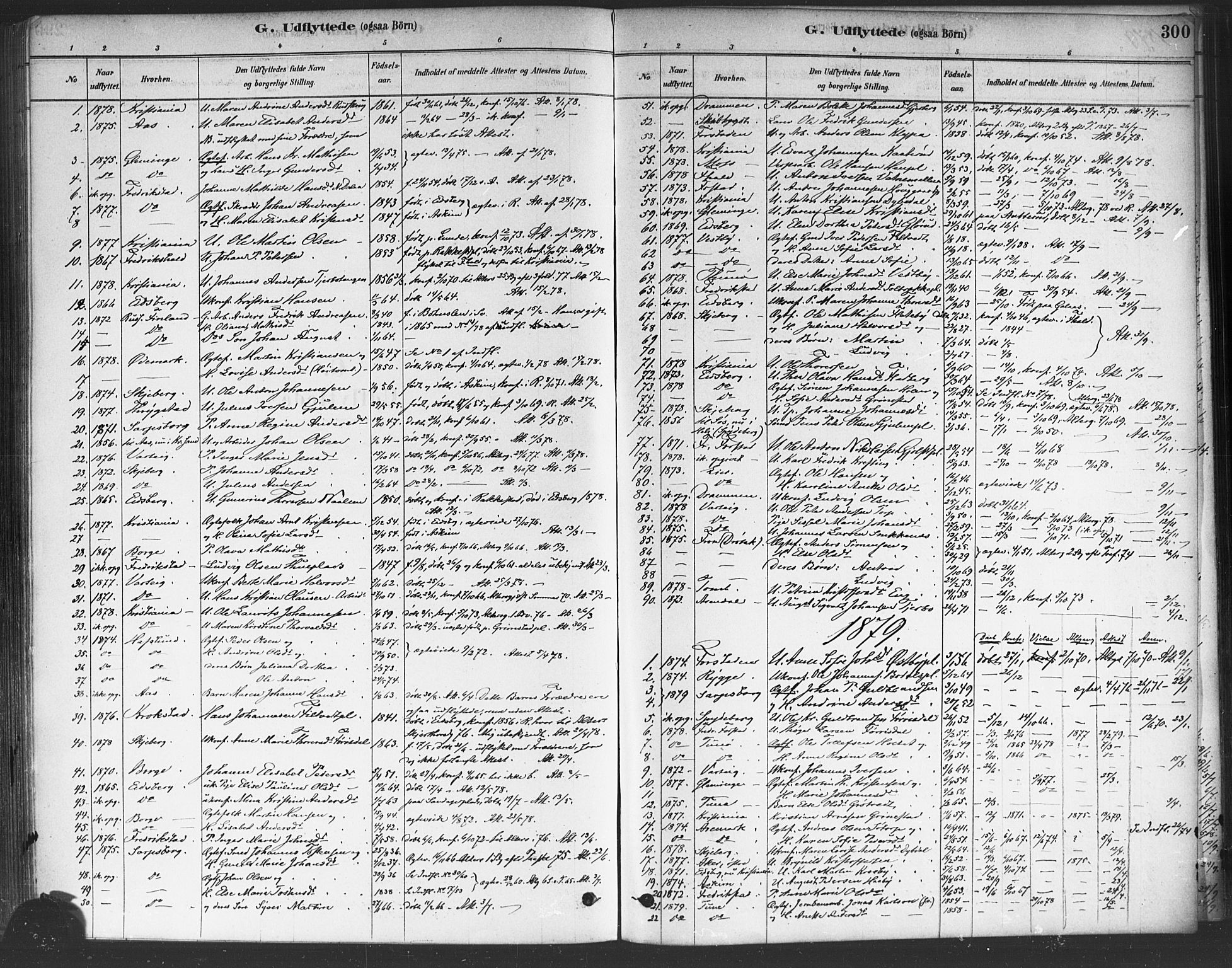 Rakkestad prestekontor Kirkebøker, AV/SAO-A-2008/F/Fa/L0012: Parish register (official) no. I 12, 1878-1893, p. 300