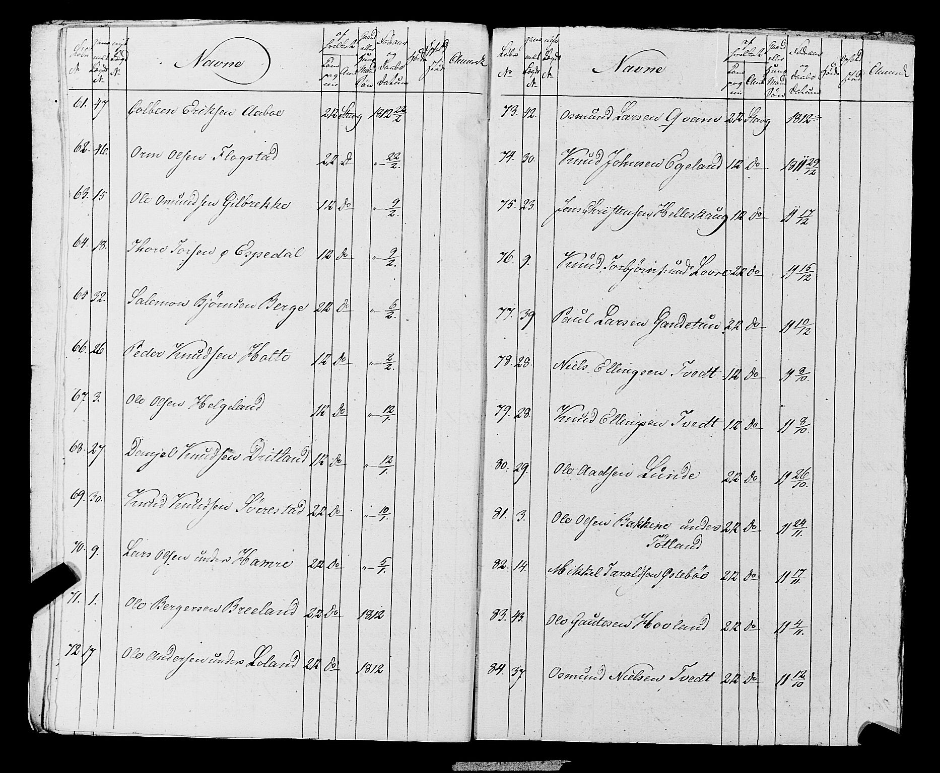 Fylkesmannen i Rogaland, AV/SAST-A-101928/99/3/325/325CA, 1655-1832, p. 10082