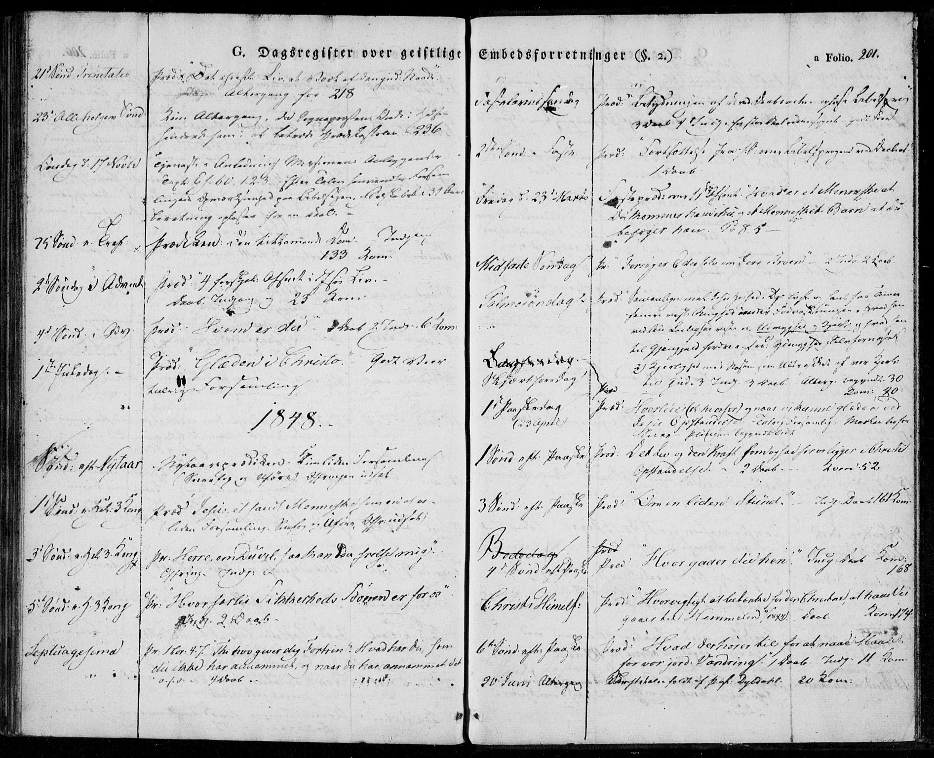 Tveit sokneprestkontor, AV/SAK-1111-0043/F/Fa/L0003: Parish register (official) no. A 3, 1829-1852, p. 201