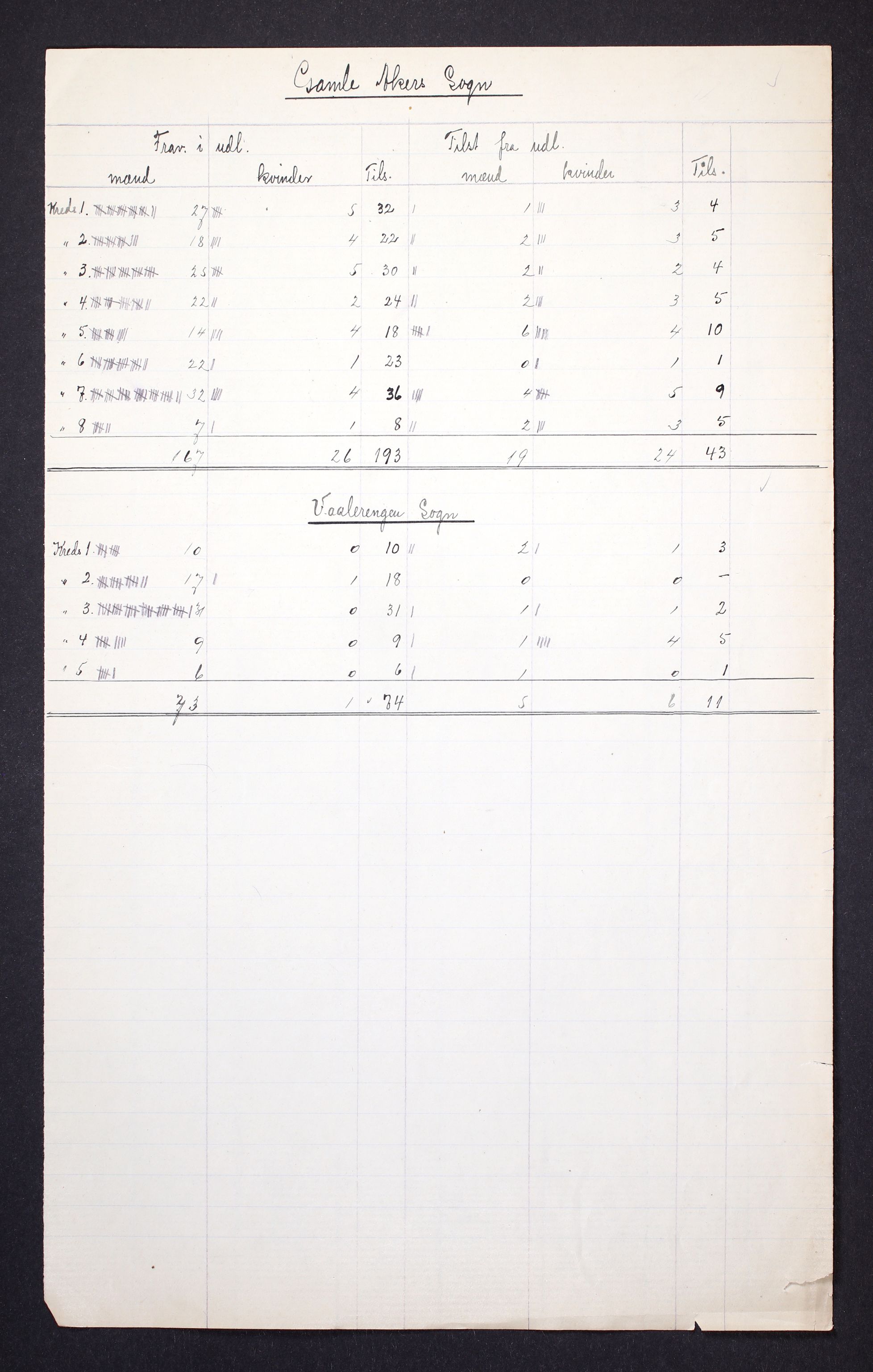 RA, 1910 census for Kristiania, 1910, p. 342