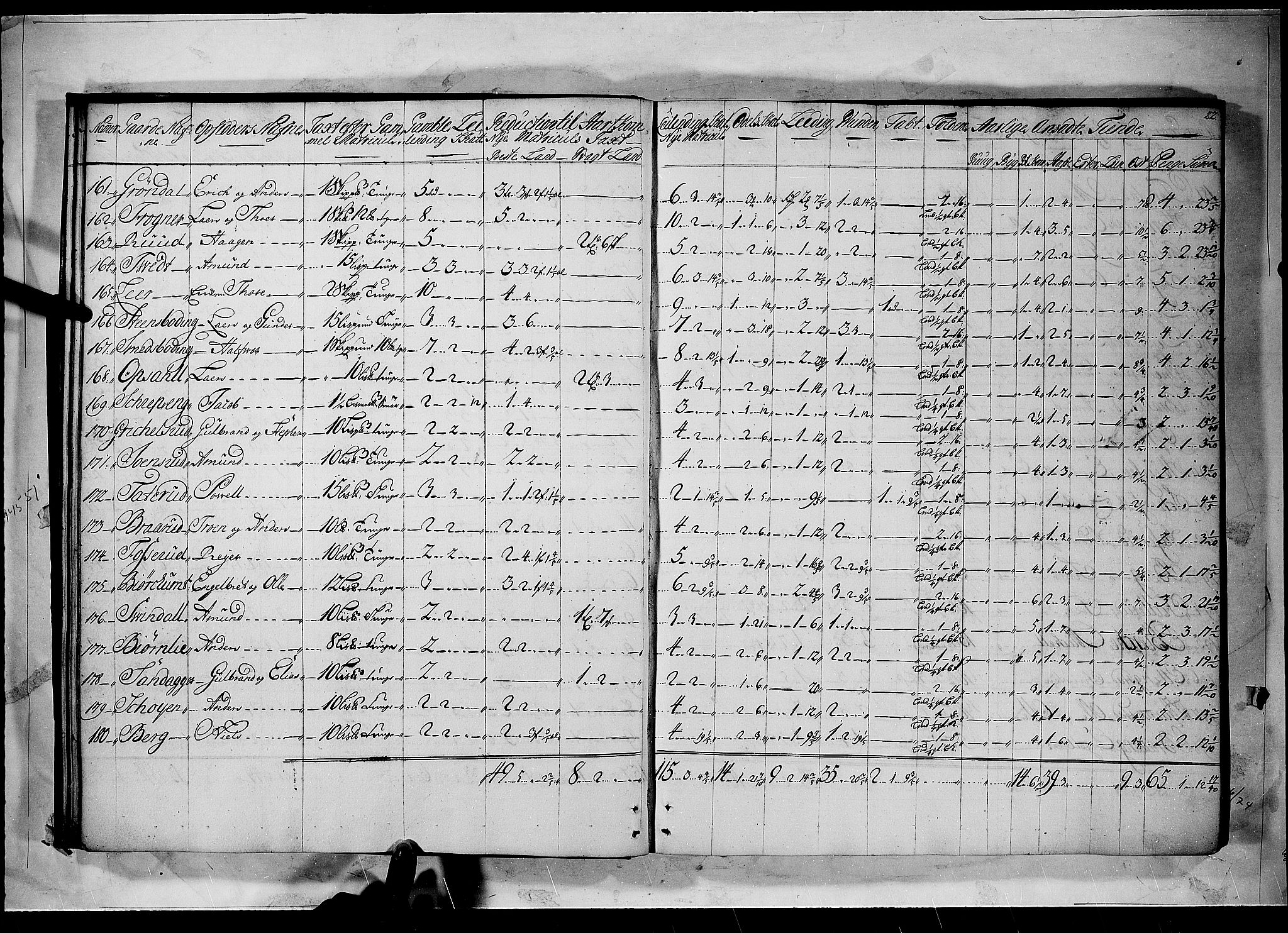 Rentekammeret inntil 1814, Realistisk ordnet avdeling, AV/RA-EA-4070/N/Nb/Nbf/L0094: Øvre Romerike matrikkelprotokoll, 1723, p. 21b-22a