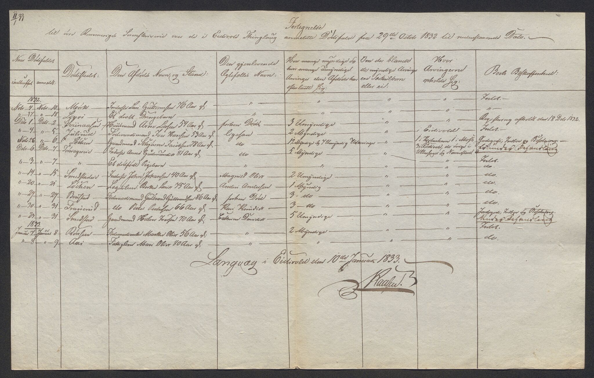 Eidsvoll tingrett, AV/SAO-A-10371/H/Ha/Hab/L0002: Dødsfallslister, 1832-1850, p. 28