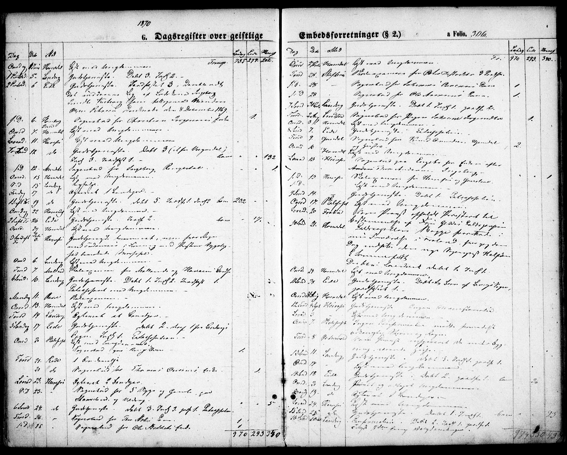 Hommedal sokneprestkontor, AV/SAK-1111-0023/F/Fa/Fab/L0005: Parish register (official) no. A 5, 1861-1877, p. 306