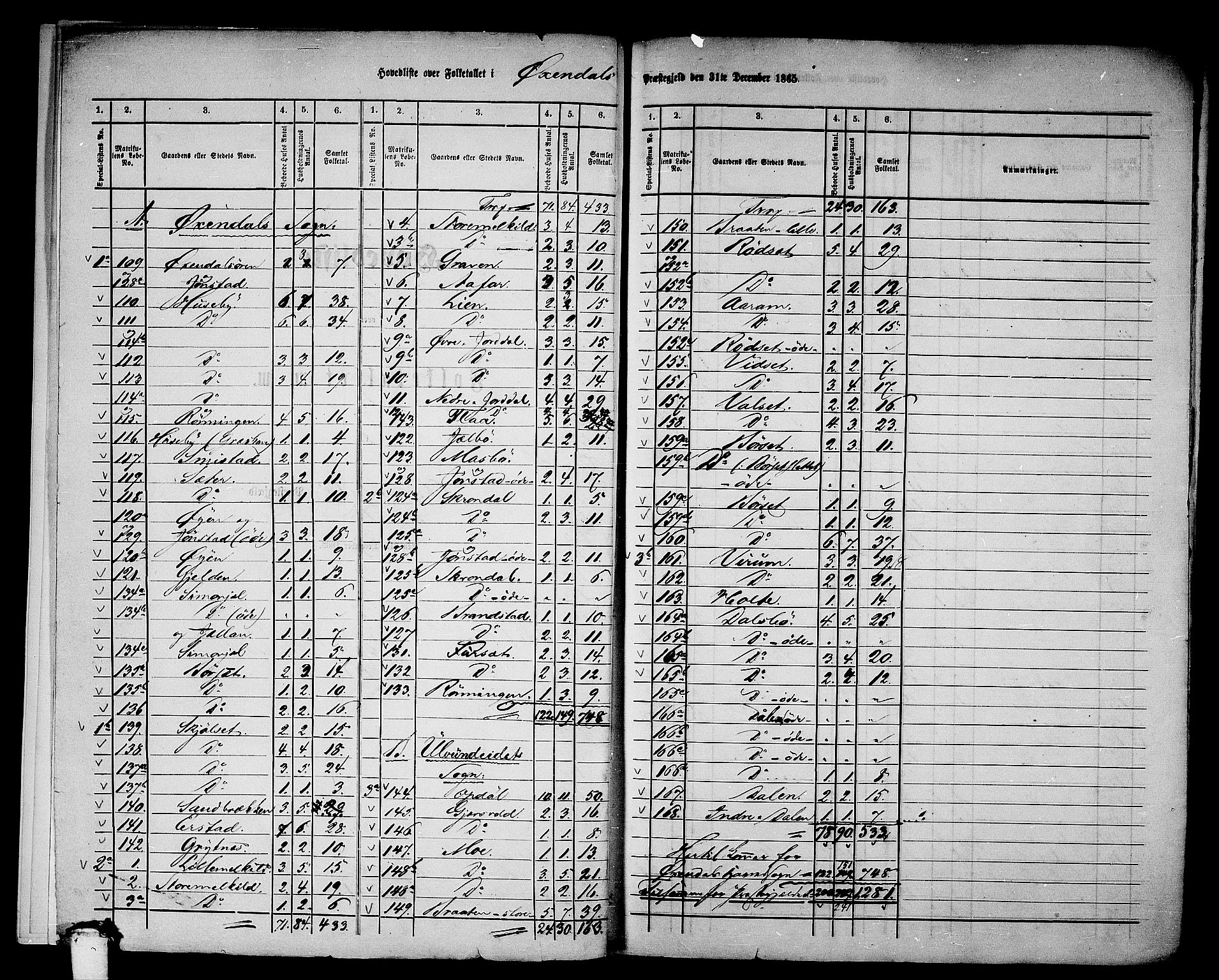 RA, 1865 census for Øksendal, 1865, p. 6