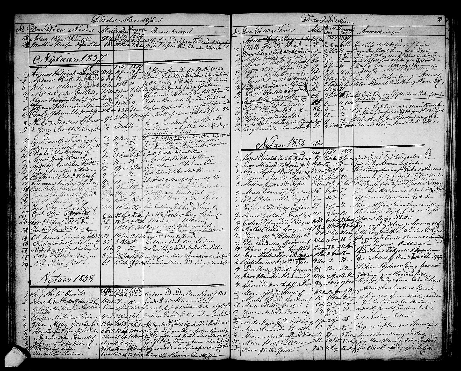 Hole kirkebøker, SAKO/A-228/G/Ga/L0002: Parish register (copy) no. I 2, 1842-1878, p. 93