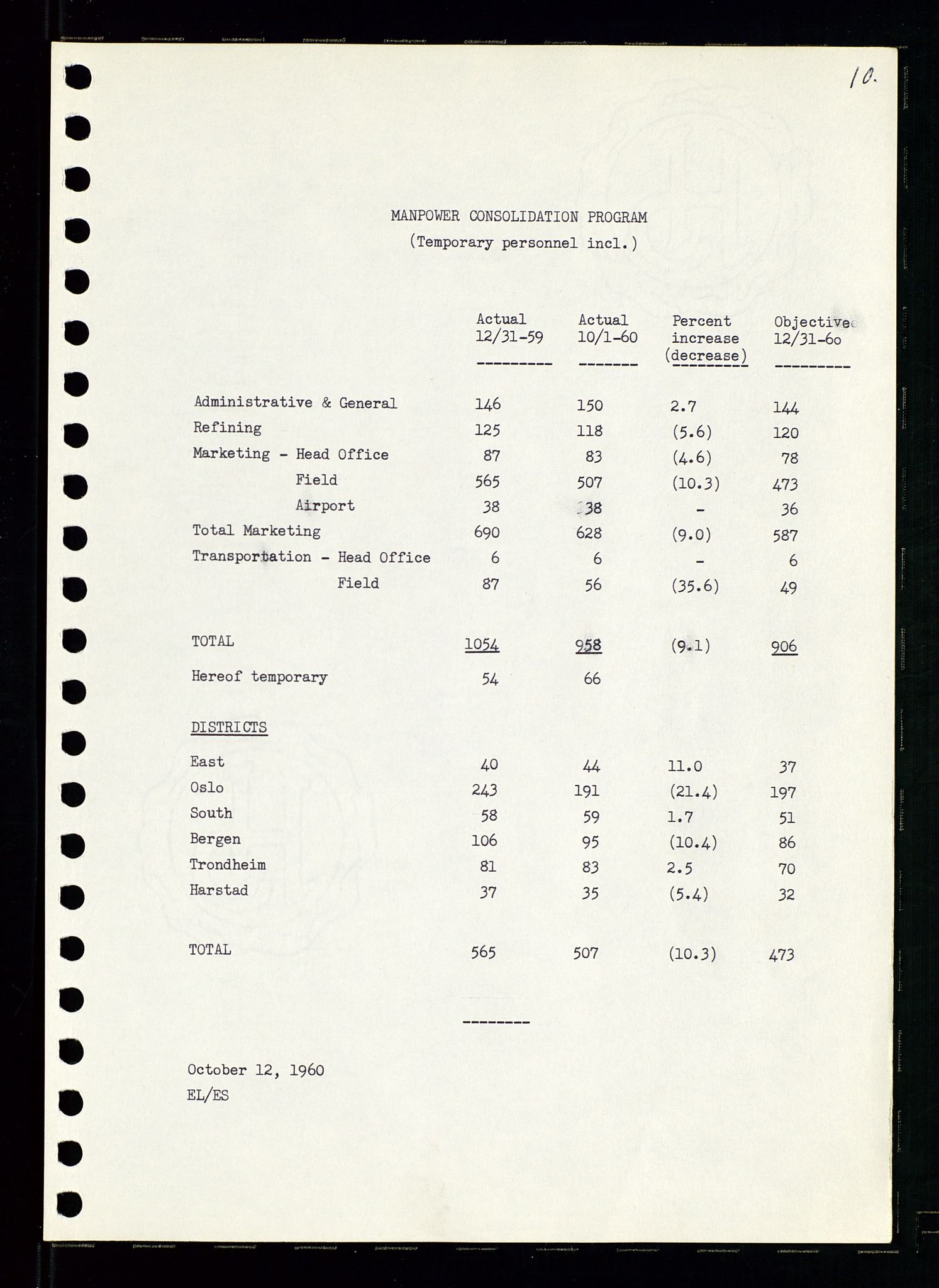 Pa 0982 - Esso Norge A/S, AV/SAST-A-100448/A/Aa/L0001/0002: Den administrerende direksjon Board minutes (styrereferater) / Den administrerende direksjon Board minutes (styrereferater), 1960-1961, p. 57