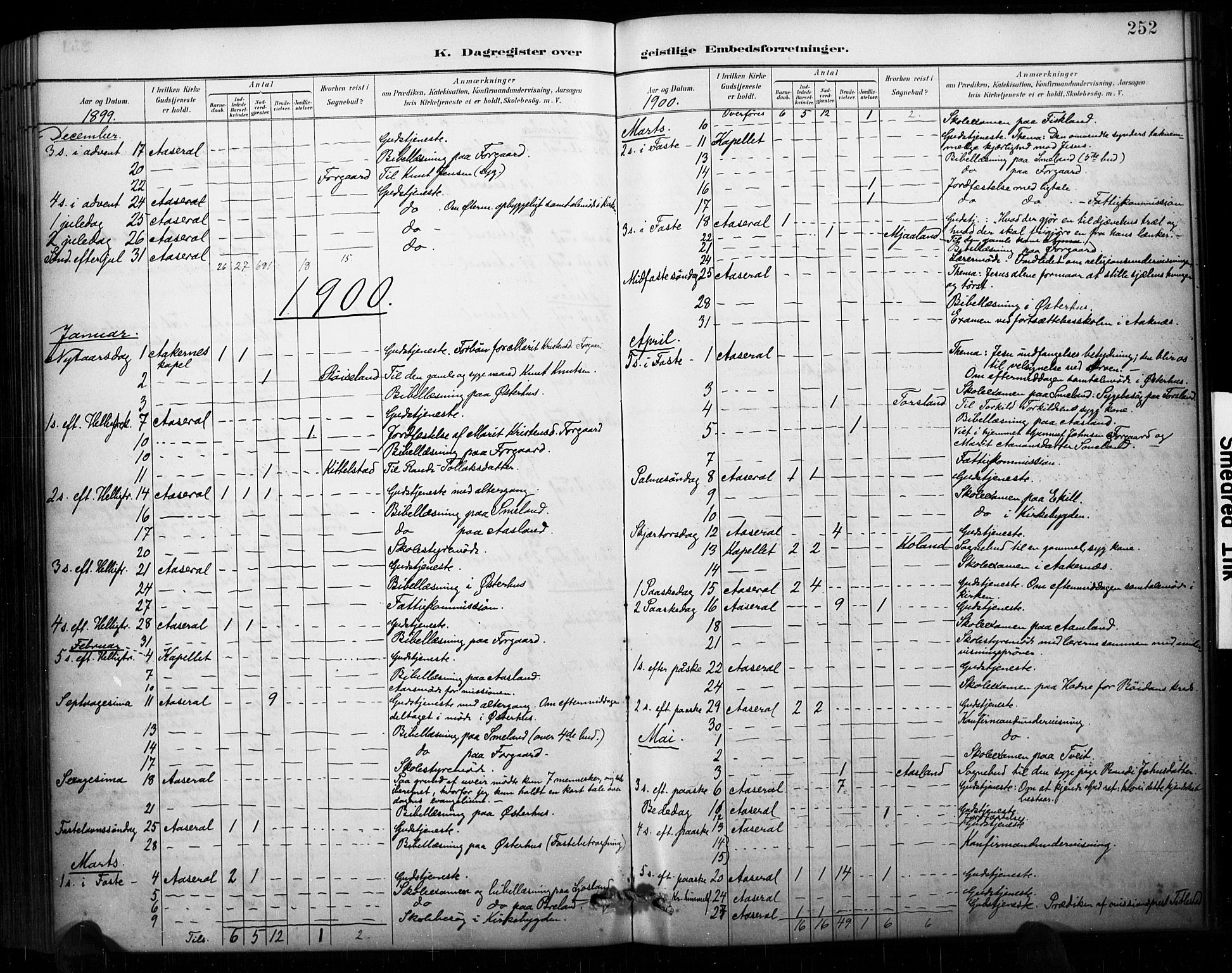 Åseral sokneprestkontor, AV/SAK-1111-0051/F/Fa/L0003: Parish register (official) no. A 3, 1884-1901, p. 252