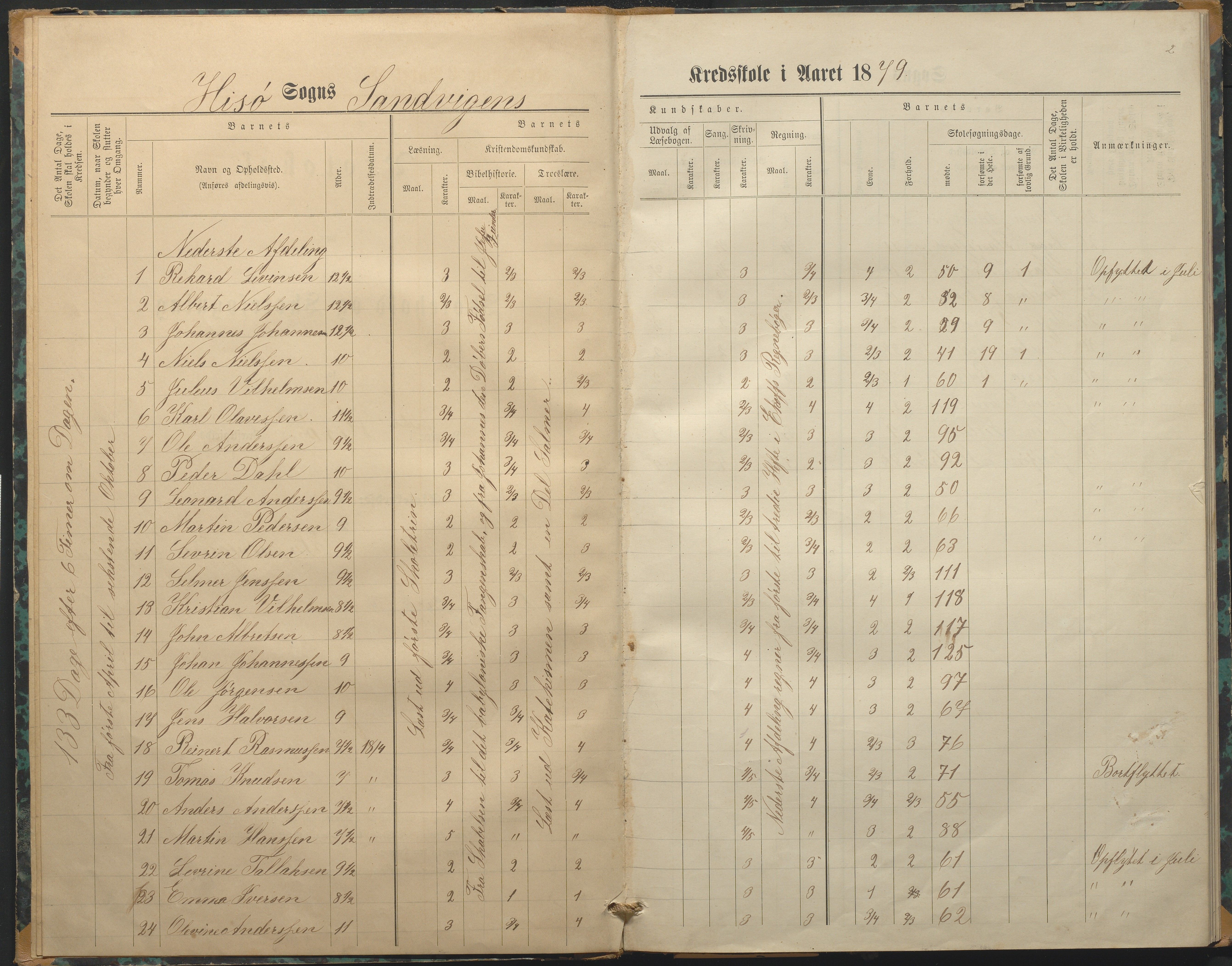 Hisøy kommune frem til 1991, AAKS/KA0922-PK/33/L0003: Skoleprotokoll, 1879-1891, p. 2