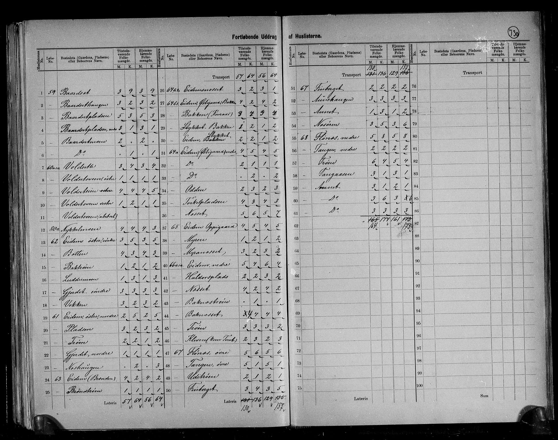 RA, 1891 census for 1664 Selbu, 1891, p. 16