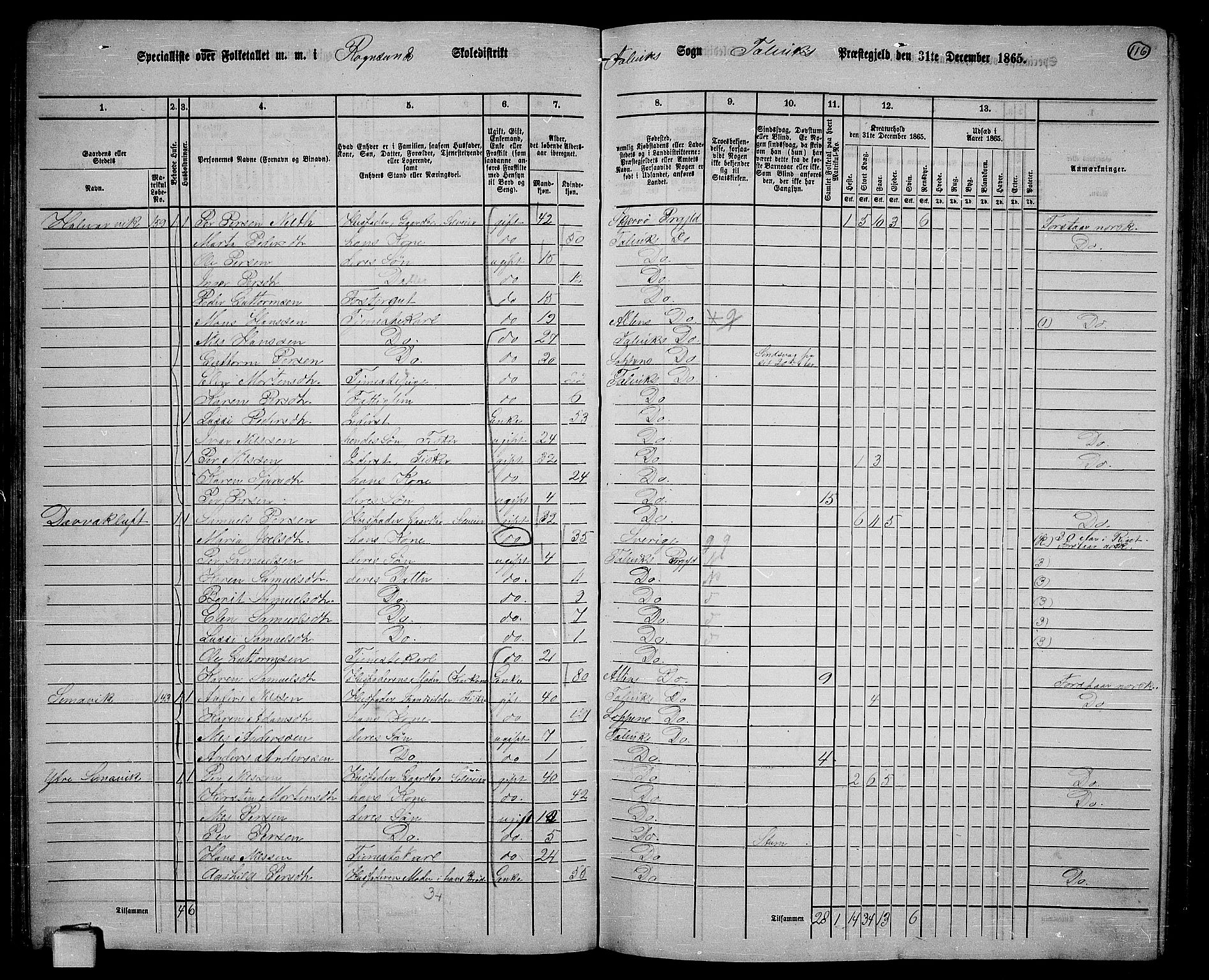 RA, 1865 census for Talvik, 1865, p. 37