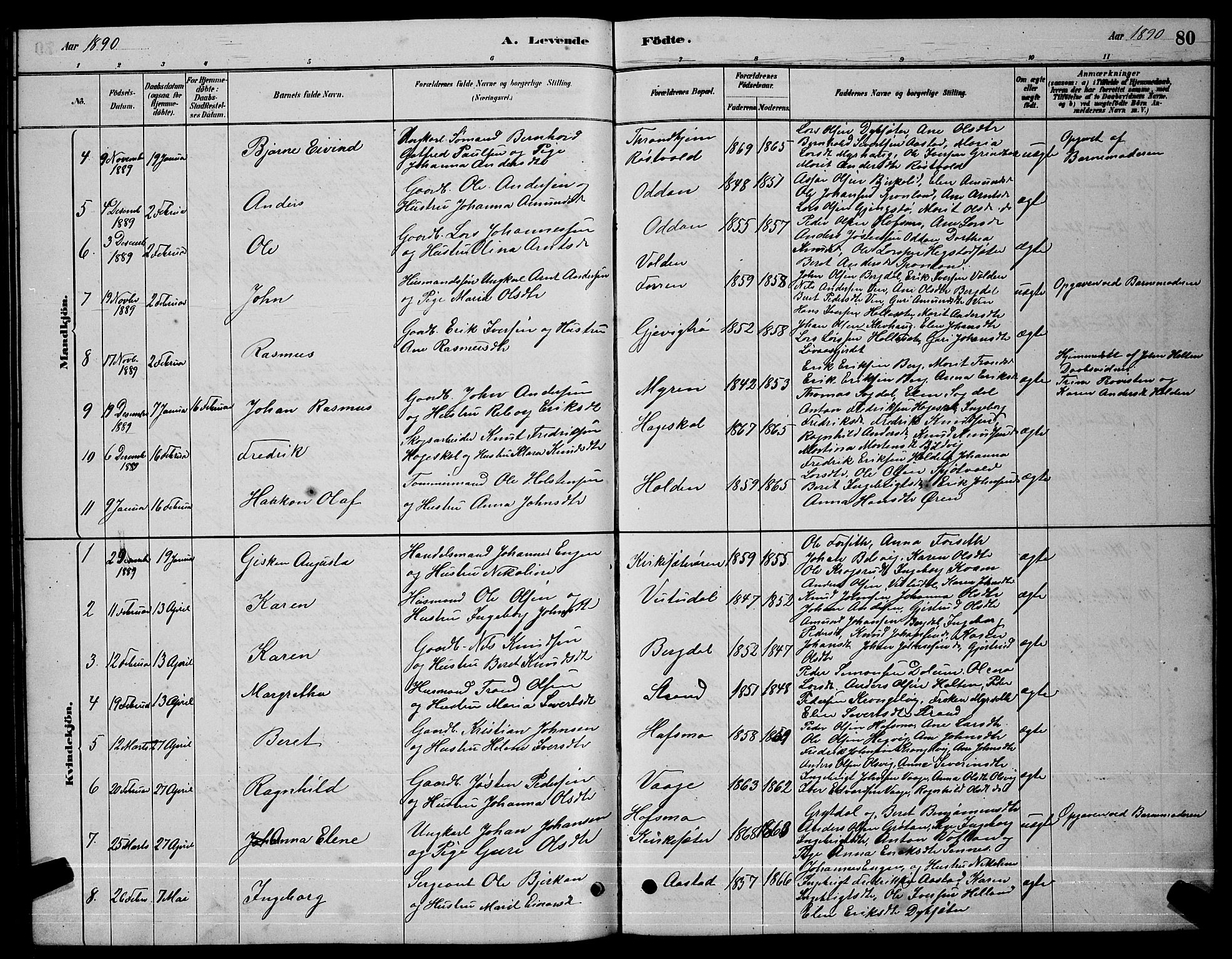 Ministerialprotokoller, klokkerbøker og fødselsregistre - Sør-Trøndelag, SAT/A-1456/630/L0504: Parish register (copy) no. 630C02, 1879-1898, p. 80