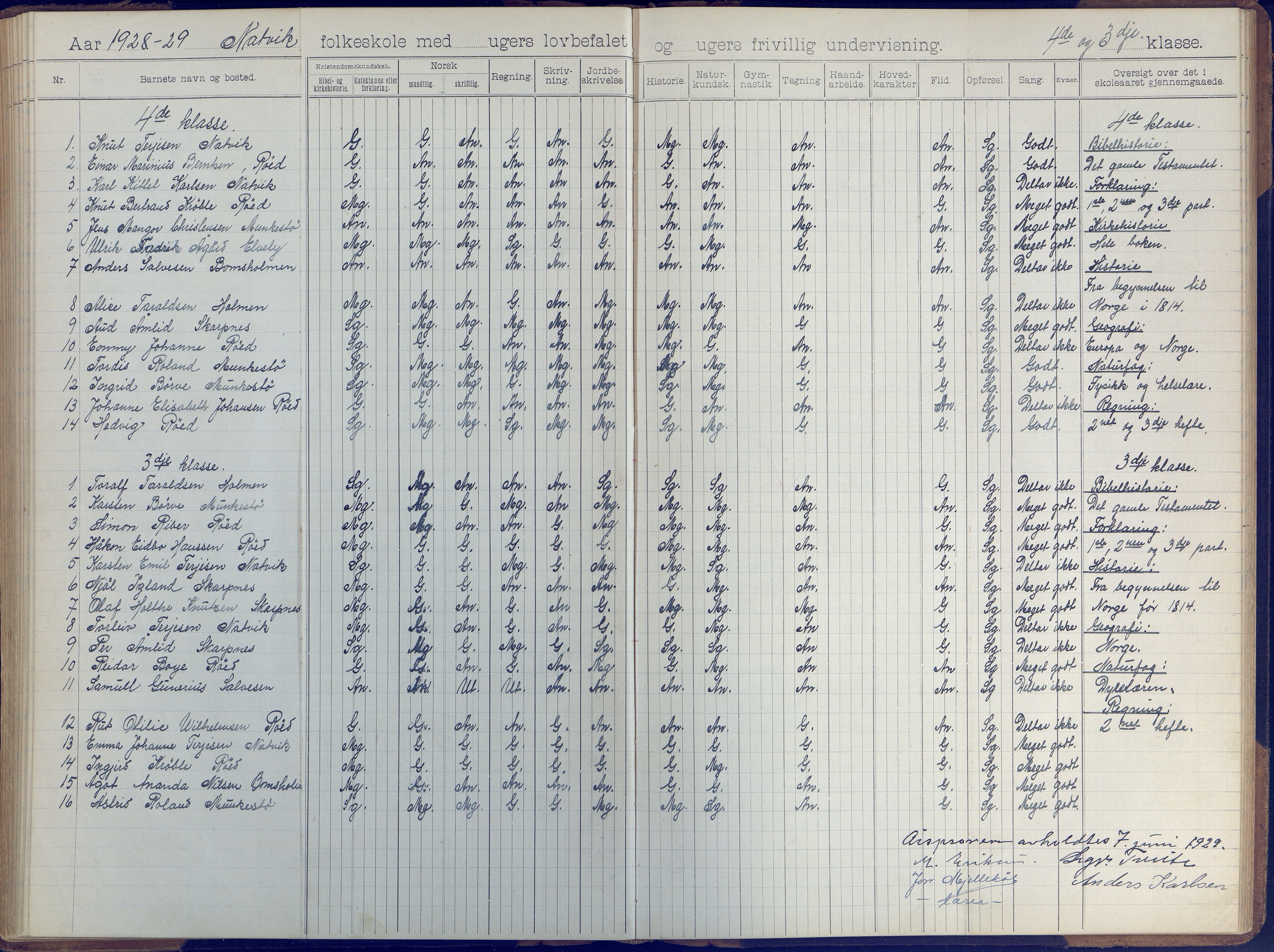 Øyestad kommune frem til 1979, AAKS/KA0920-PK/06/06B/L0001: Skoleprotokoll, 1896-1947