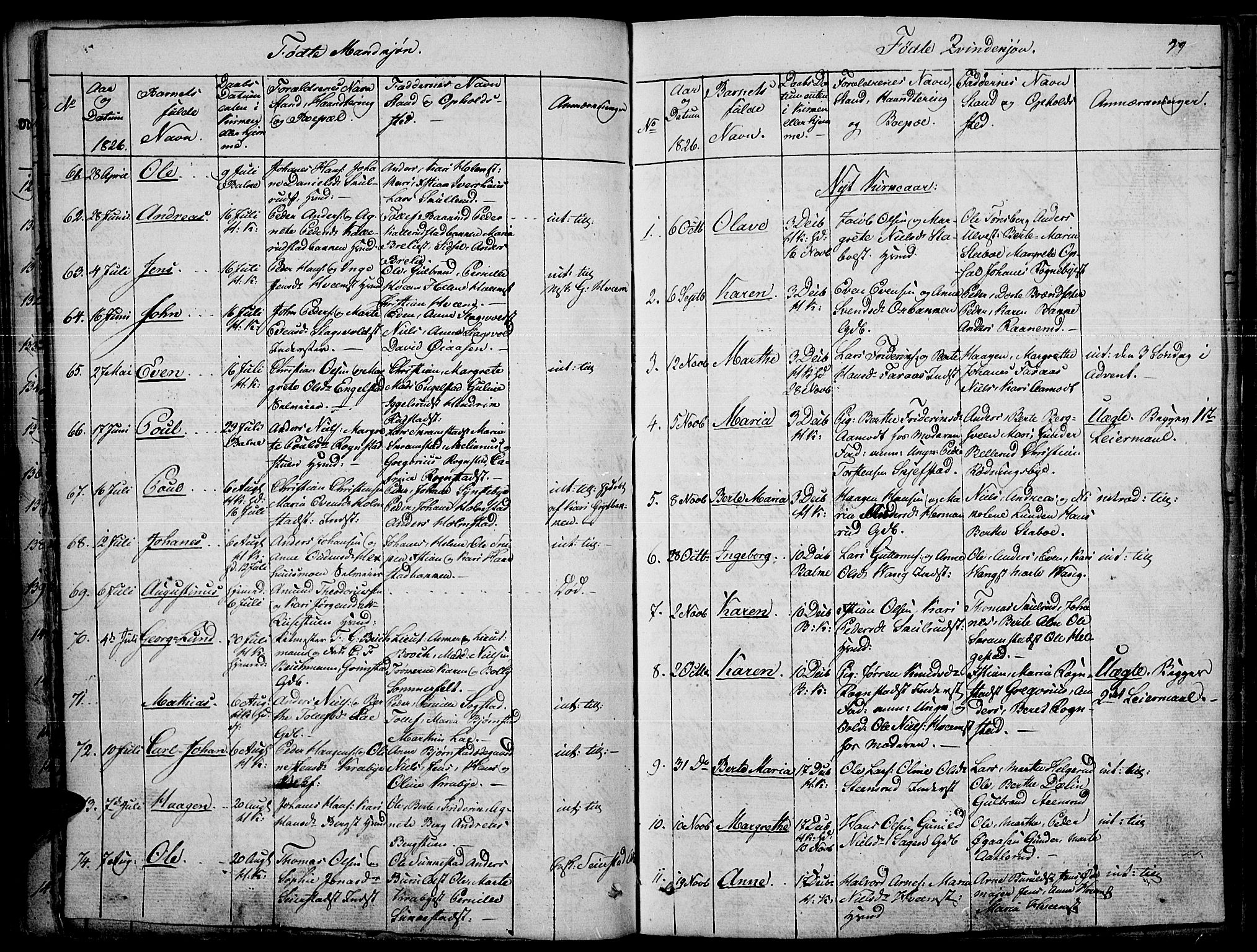 Toten prestekontor, SAH/PREST-102/H/Ha/Haa/L0010: Parish register (official) no. 10, 1820-1828, p. 99