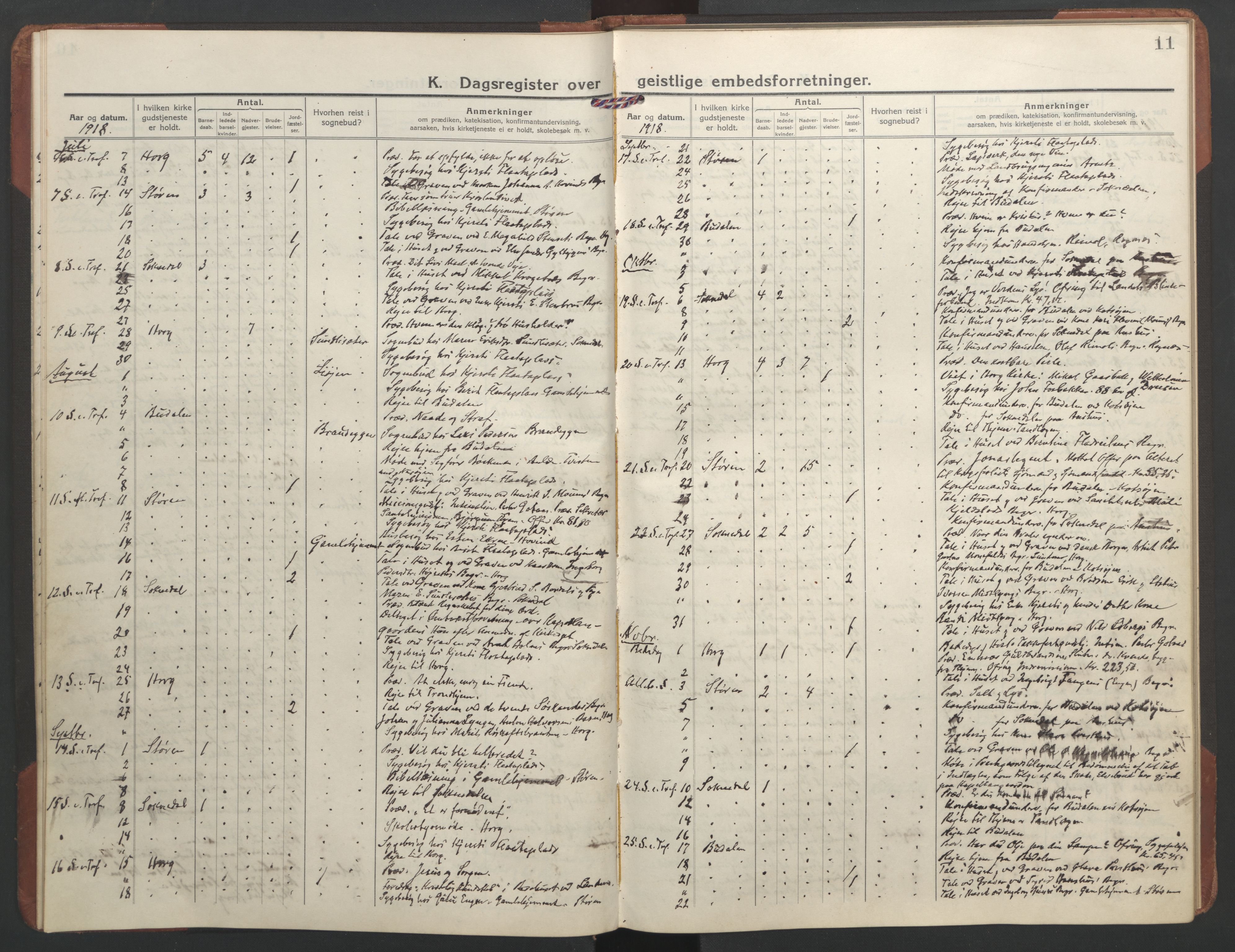 Ministerialprotokoller, klokkerbøker og fødselsregistre - Sør-Trøndelag, SAT/A-1456/687/L1013: Diary records no. 687B02, 1914-1936, p. 11