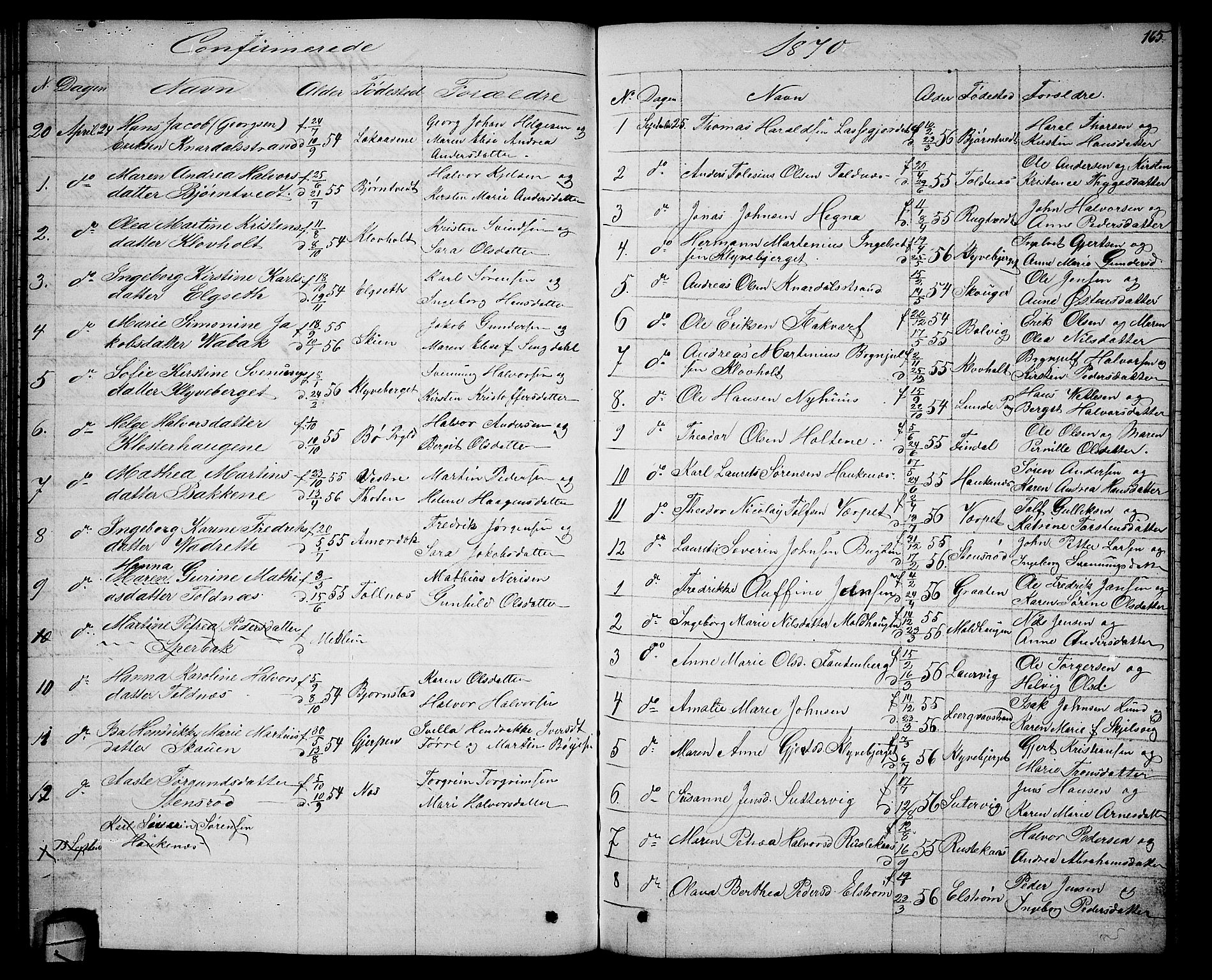 Solum kirkebøker, SAKO/A-306/G/Ga/L0004: Parish register (copy) no. I 4, 1859-1876, p. 165