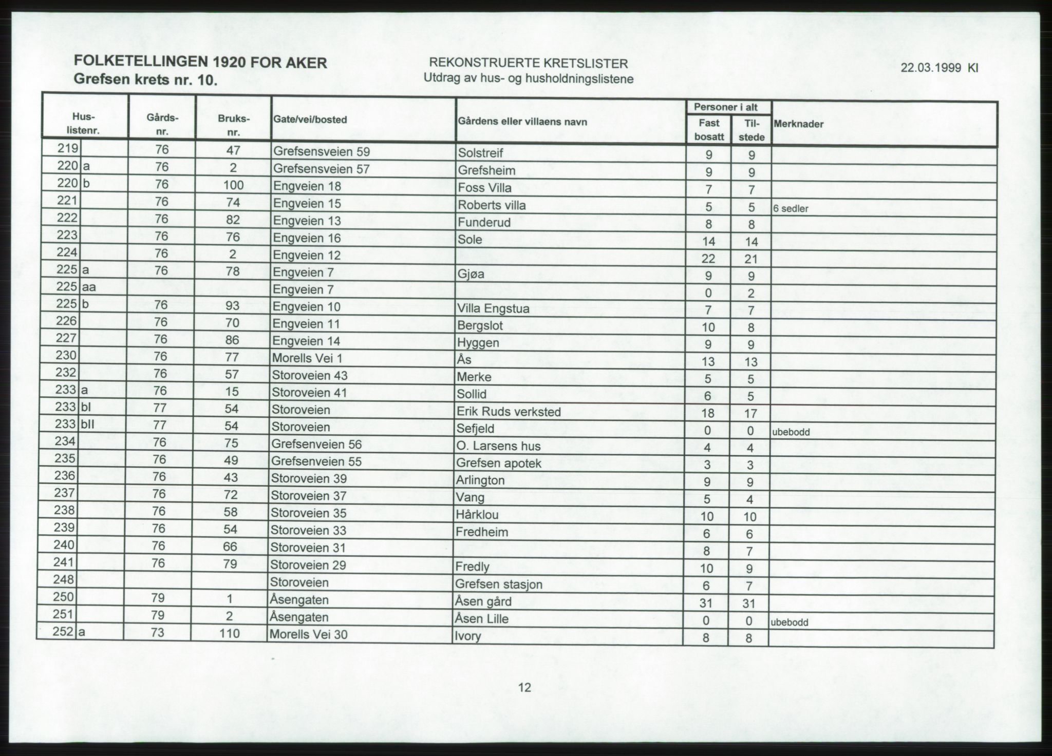 SAO, 1920 census for Aker, 1920, p. 87