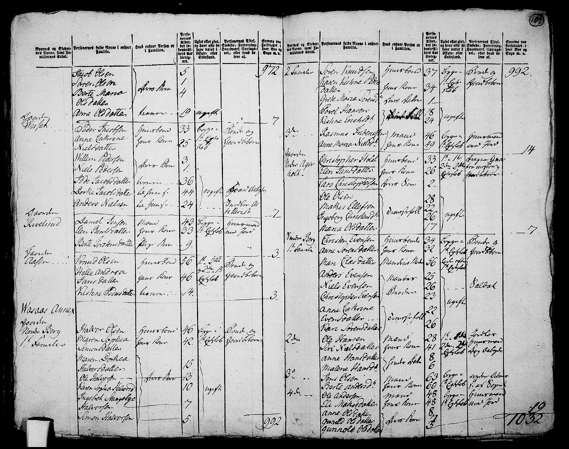 RA, 1801 census for 0714P Hof, 1801, p. 101b-102a