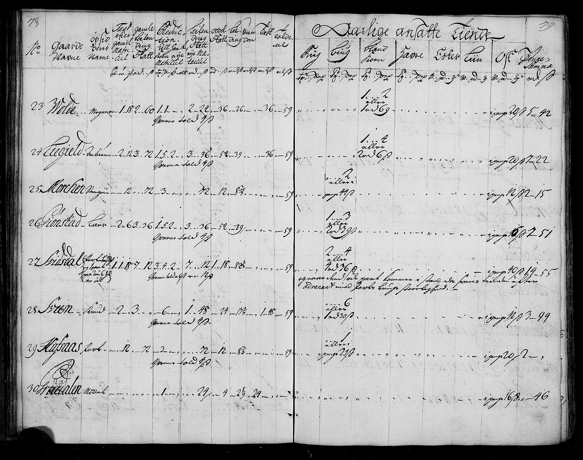 Rentekammeret inntil 1814, Realistisk ordnet avdeling, AV/RA-EA-4070/N/Nb/Nbf/L0155: Nordmøre matrikkelprotokoll, 1721-1723, p. 42