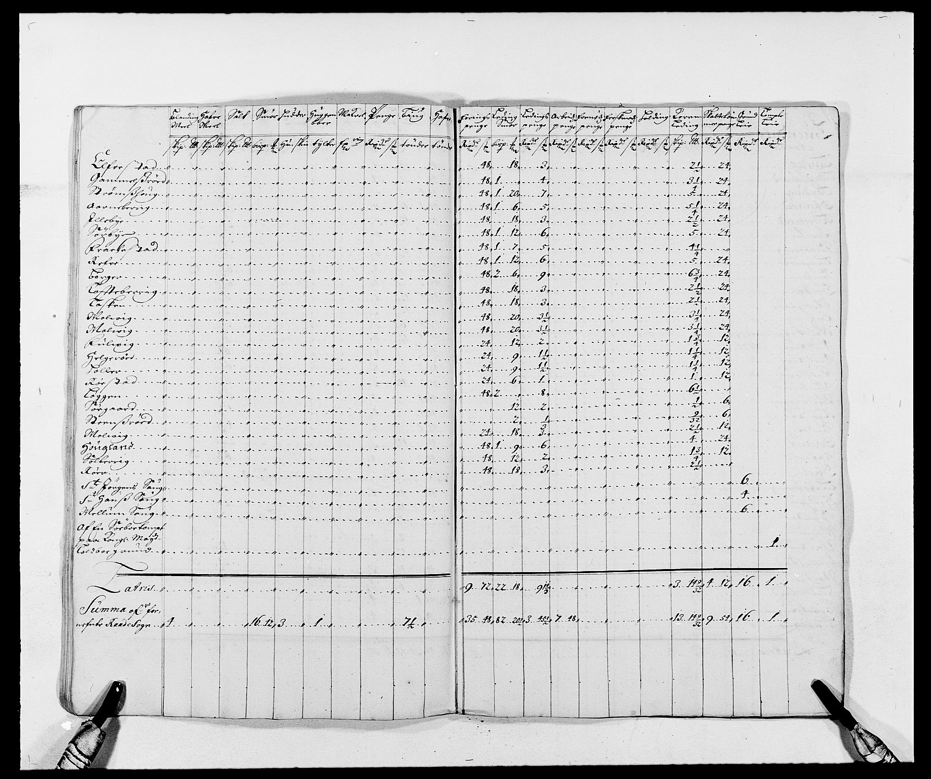 Rentekammeret inntil 1814, Reviderte regnskaper, Fogderegnskap, AV/RA-EA-4092/R02/L0105: Fogderegnskap Moss og Verne kloster, 1685-1687, p. 286