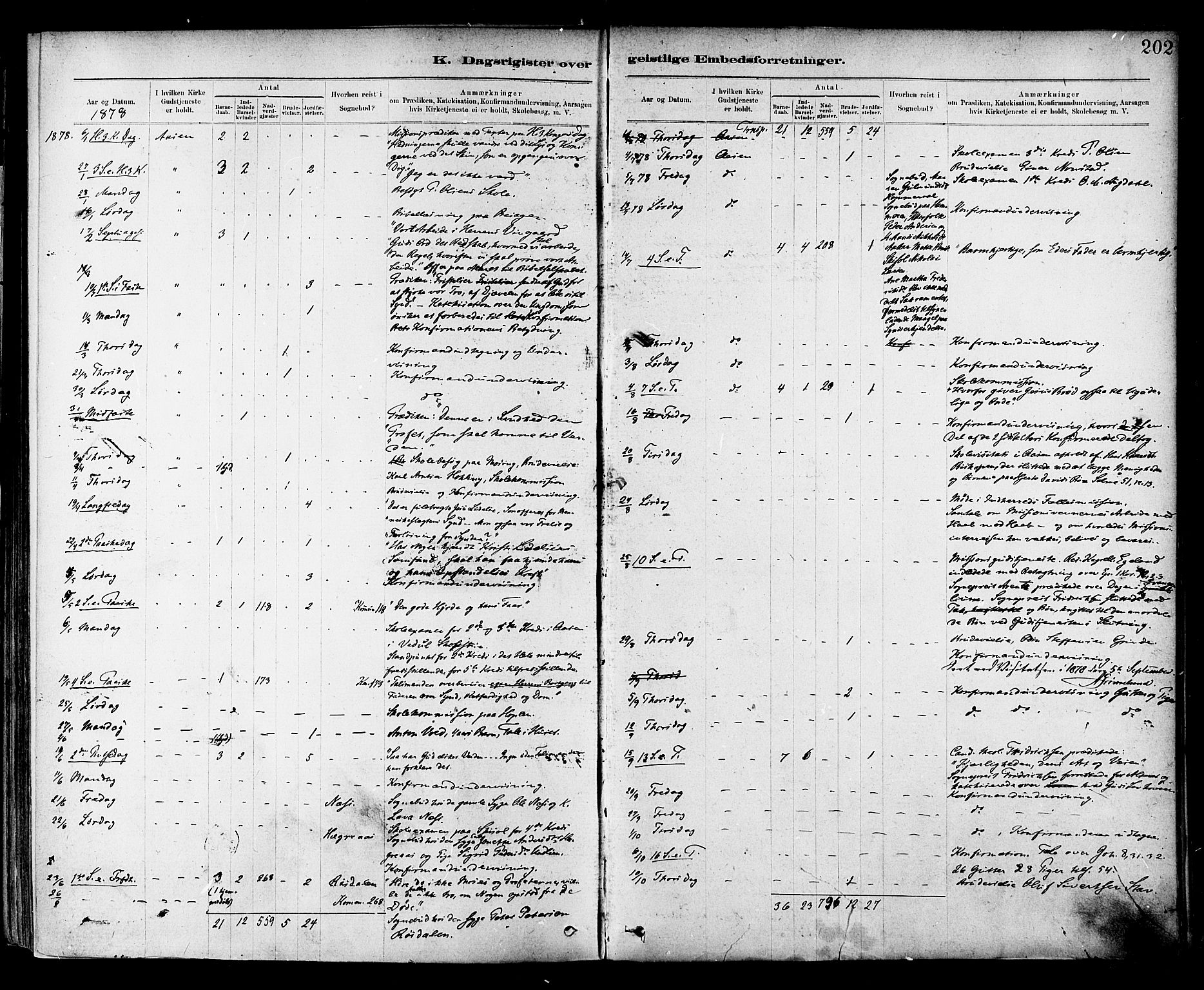 Ministerialprotokoller, klokkerbøker og fødselsregistre - Nord-Trøndelag, SAT/A-1458/714/L0130: Parish register (official) no. 714A01, 1878-1895, p. 202
