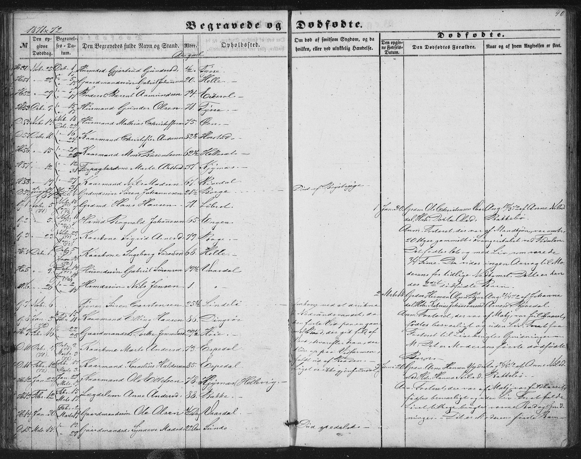 Fjaler sokneprestembete, AV/SAB-A-79801/H/Haa/Haaa/L0012: Parish register (official) no. A 12, 1854-1887, p. 40