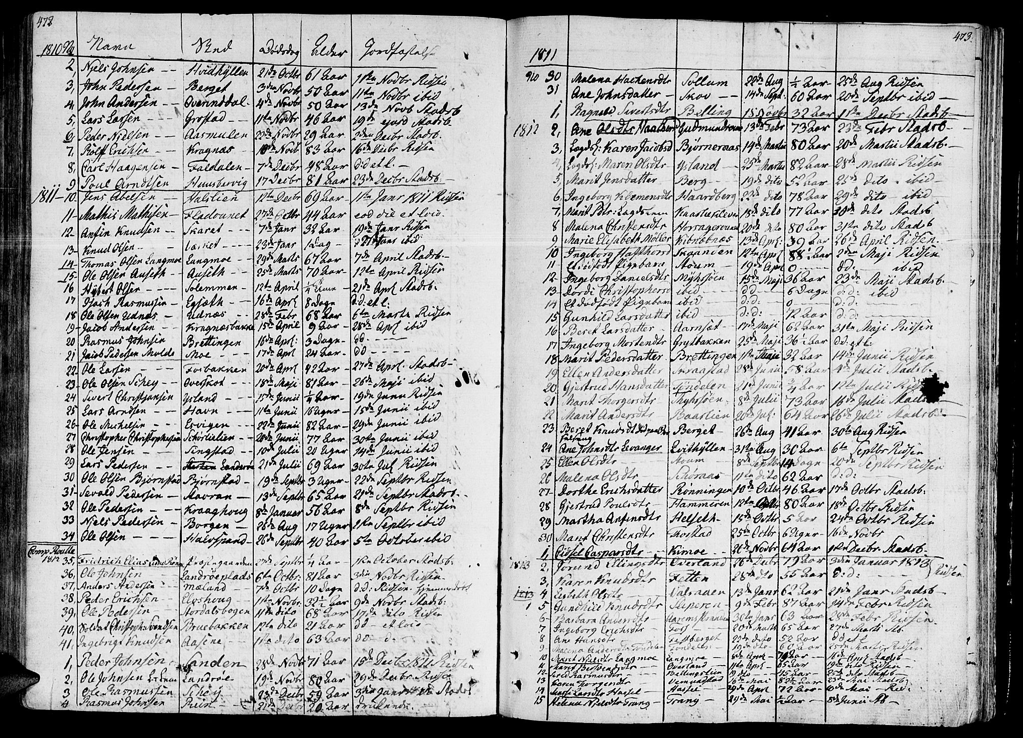 Ministerialprotokoller, klokkerbøker og fødselsregistre - Sør-Trøndelag, SAT/A-1456/646/L0607: Parish register (official) no. 646A05, 1806-1815, p. 472-473