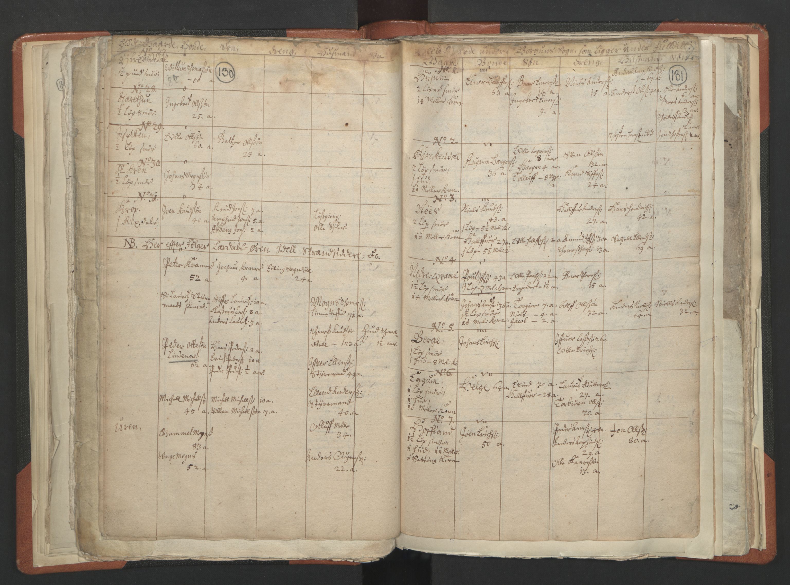 RA, Vicar's Census 1664-1666, no. 23: Sogn deanery, 1664-1666, p. 130-131