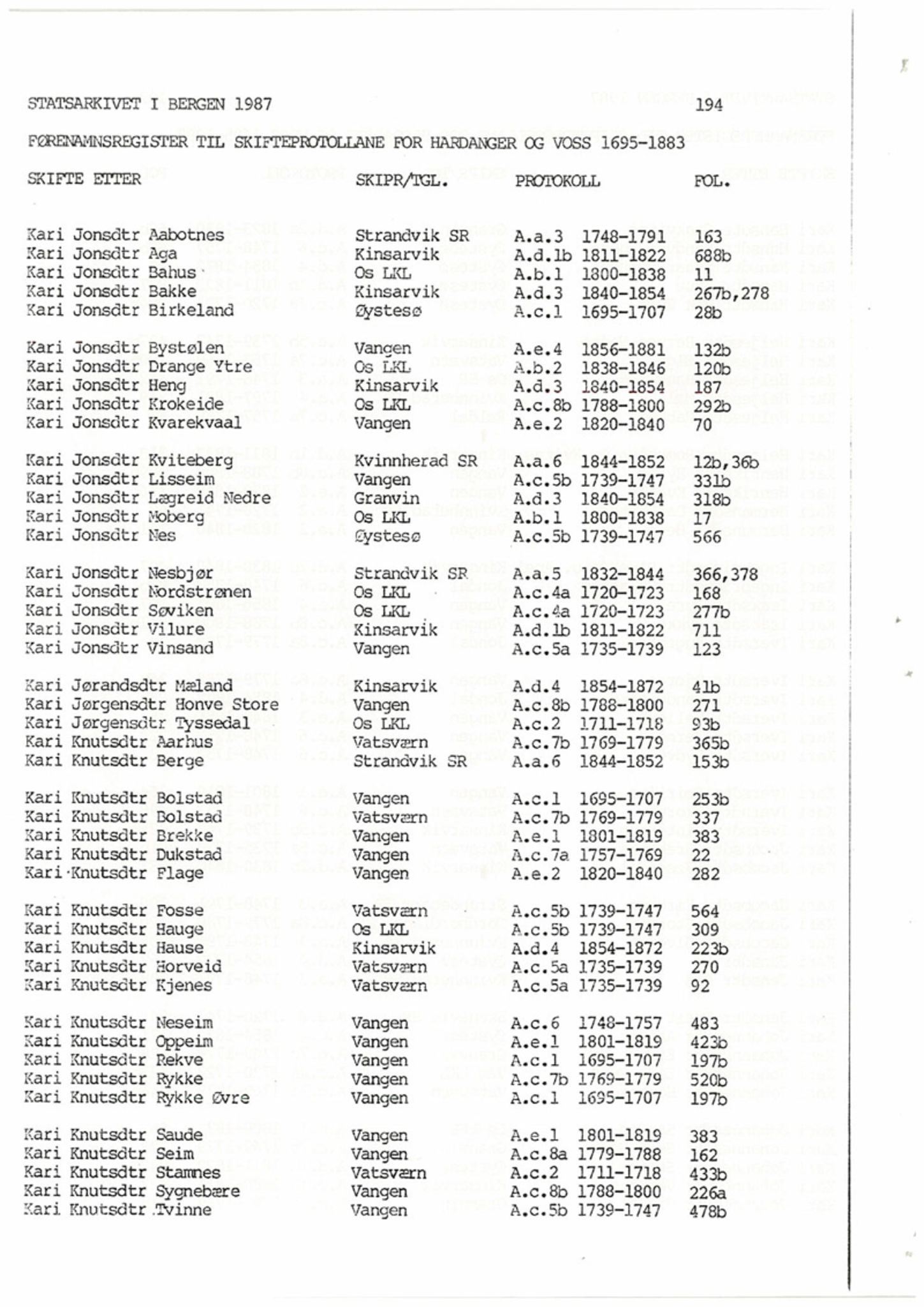 Hardanger og Voss sorenskriveri, SAB/A-2501/4, 1695-1883, p. 194