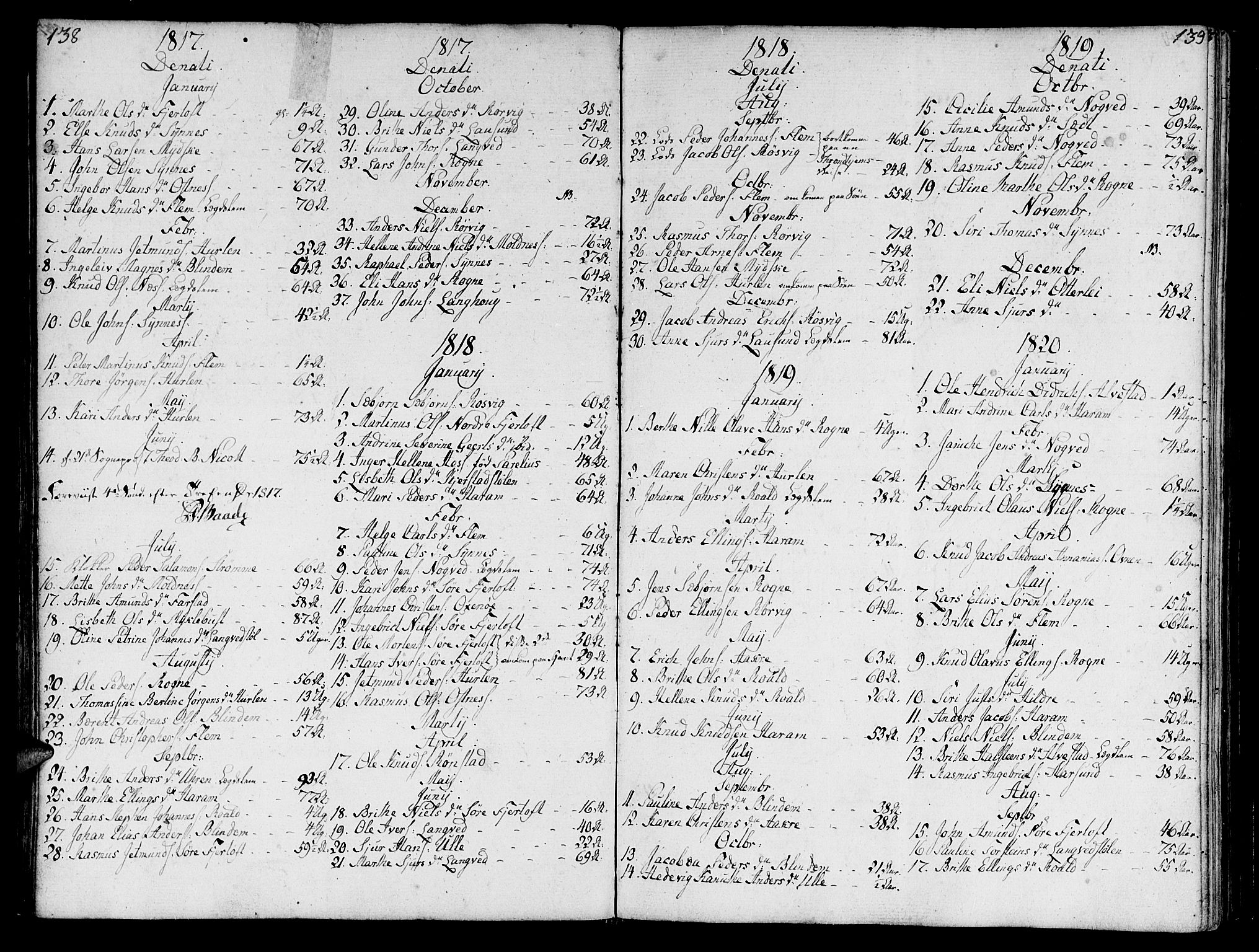 Ministerialprotokoller, klokkerbøker og fødselsregistre - Møre og Romsdal, SAT/A-1454/536/L0494: Parish register (official) no. 536A03, 1803-1836, p. 138-139