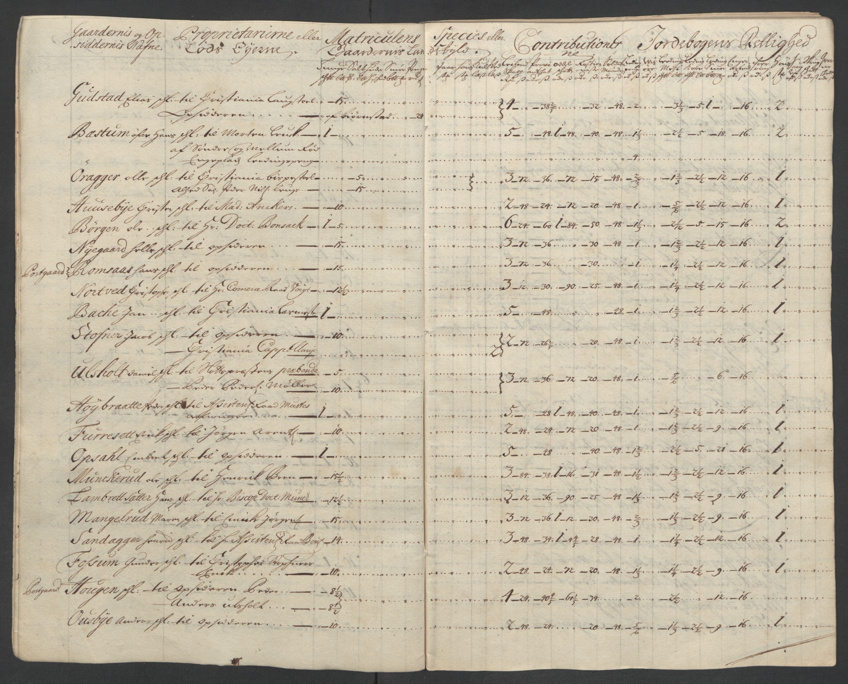 Rentekammeret inntil 1814, Reviderte regnskaper, Fogderegnskap, AV/RA-EA-4092/R10/L0447: Fogderegnskap Aker og Follo, 1707-1709, p. 39