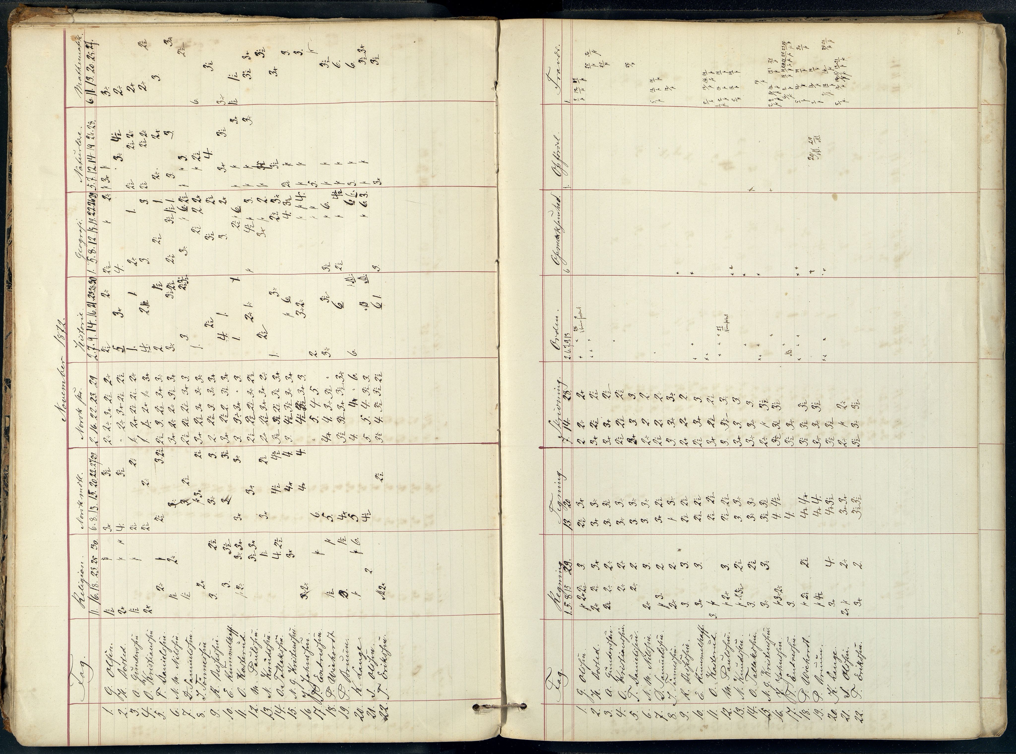 Mandal By - Borgerskolen/Middelskolen/Høiere Allmenskole, ARKSOR/1002MG550/G/L0134: Eksamensprotokoll (d), 1872-1888