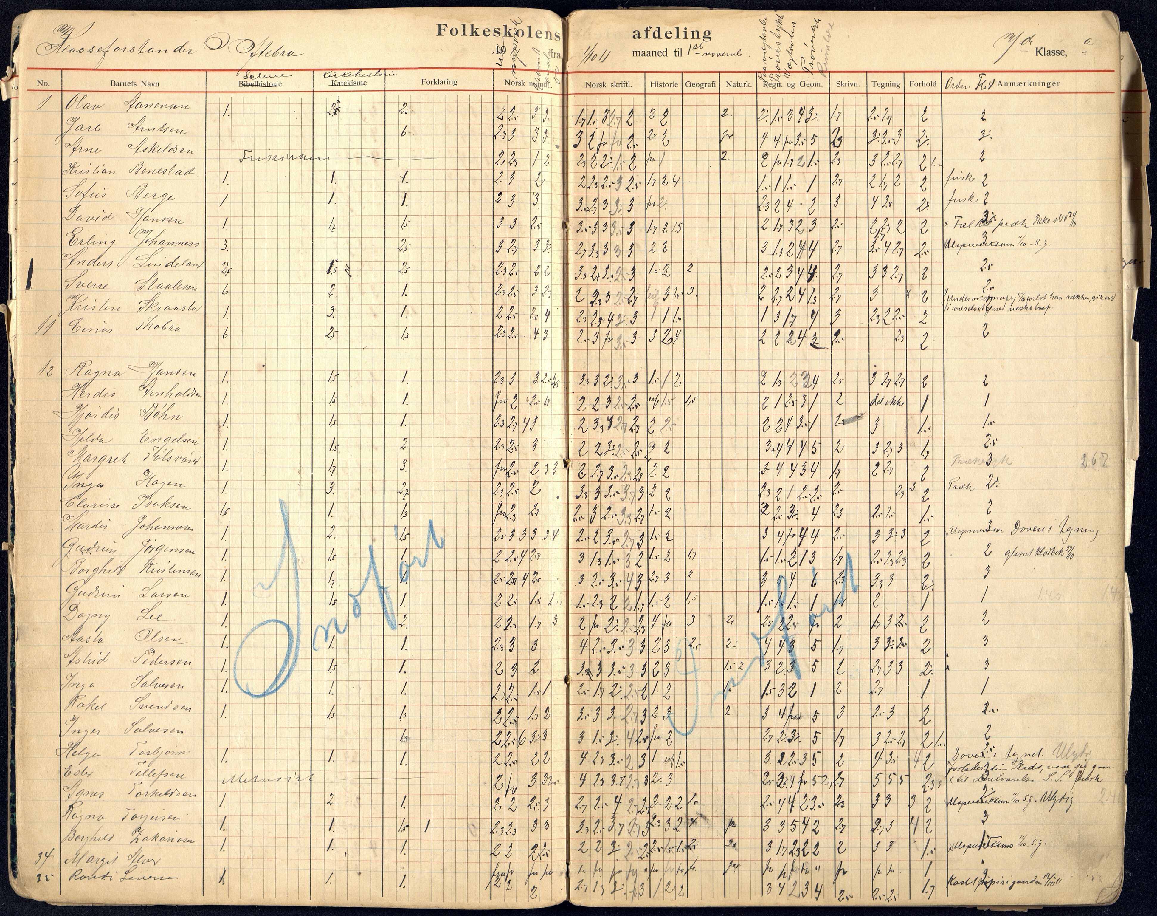 Kristiansand By - Kongensgate Skole, ARKSOR/1001KG560/G/Gb/L0006/0008: Karakterprotokoller / Karakterprotokoll, 1911-1919