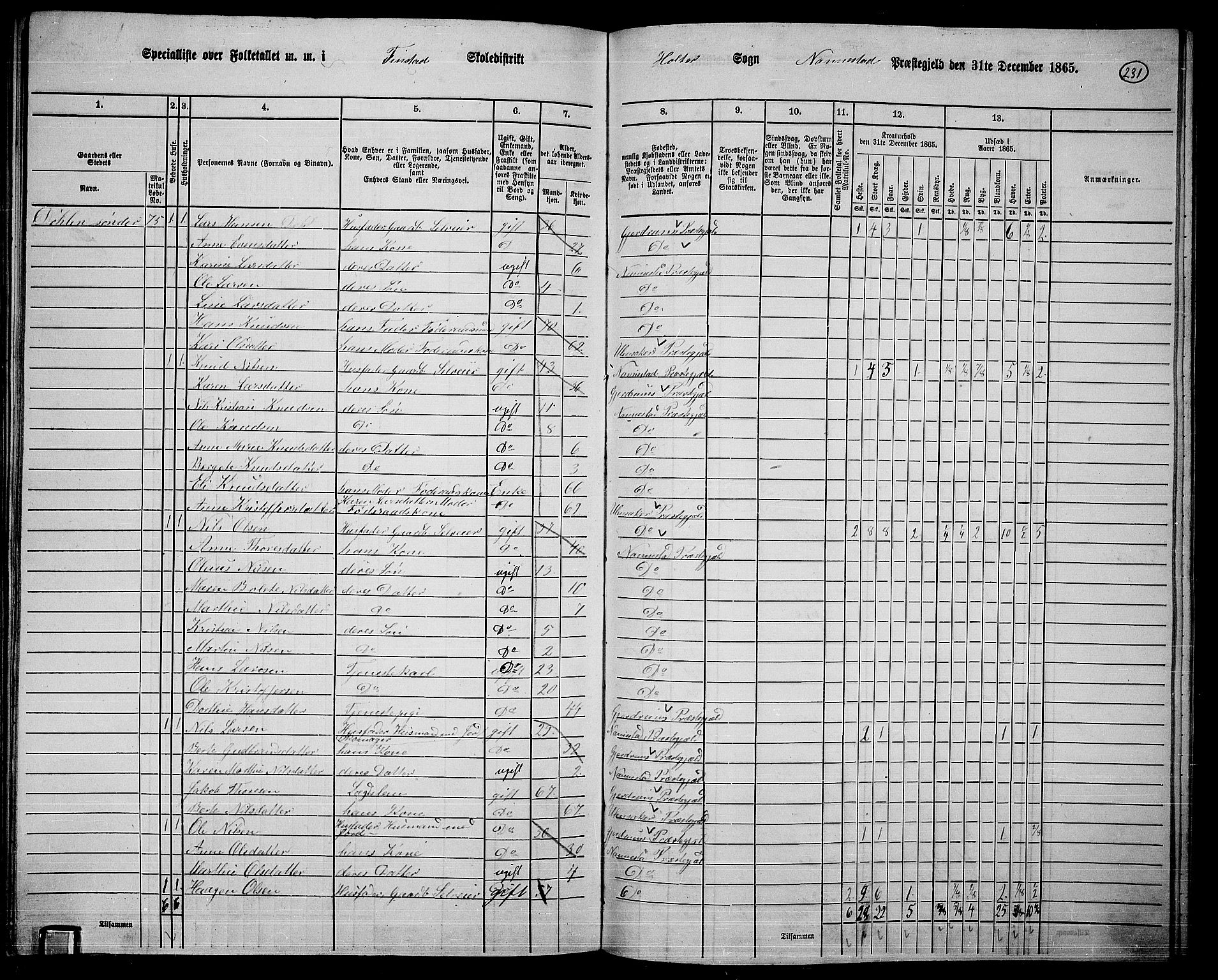 RA, 1865 census for Nannestad, 1865, p. 108