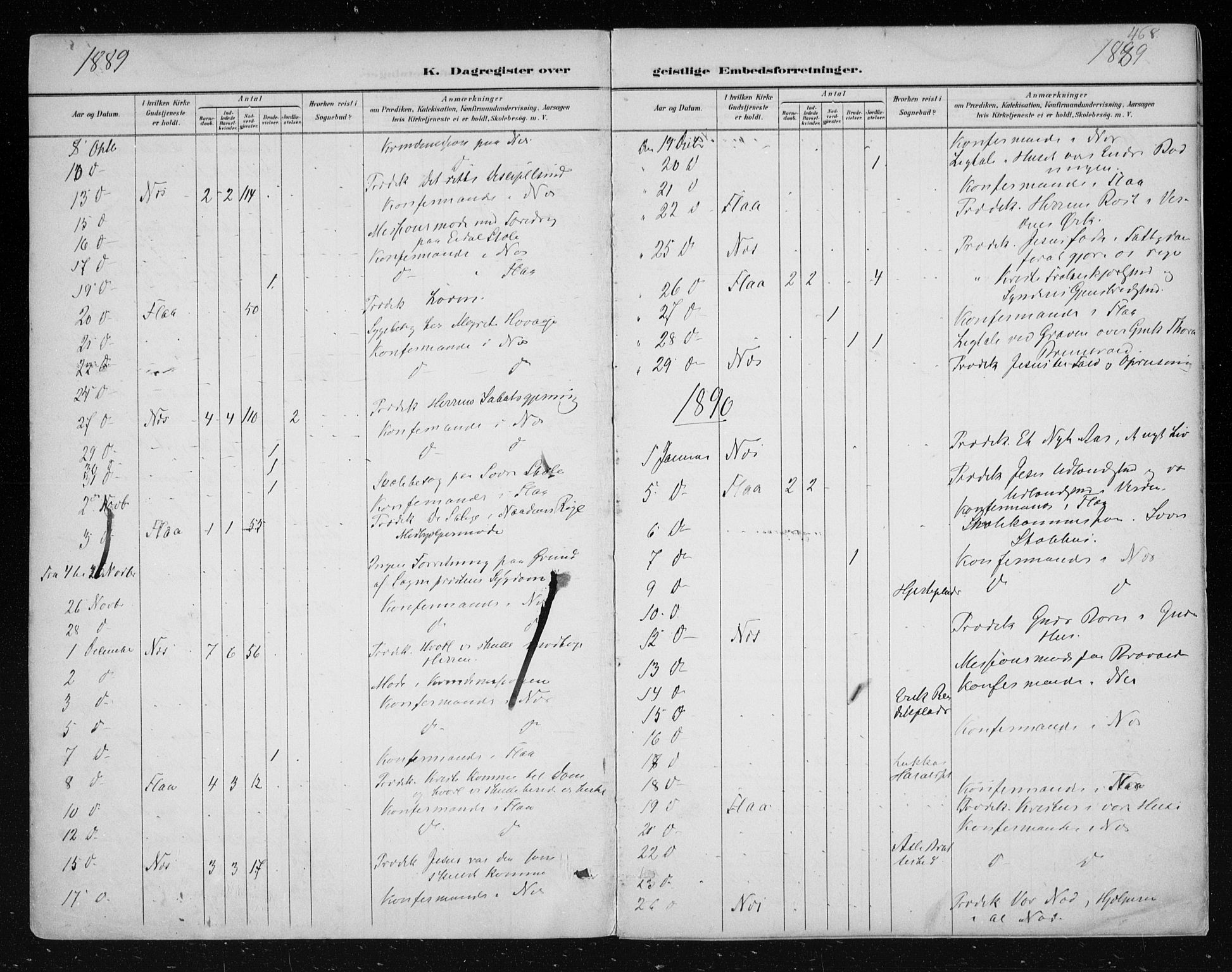 Nes kirkebøker, SAKO/A-236/F/Fa/L0011: Parish register (official) no. 11, 1881-1912, p. 468