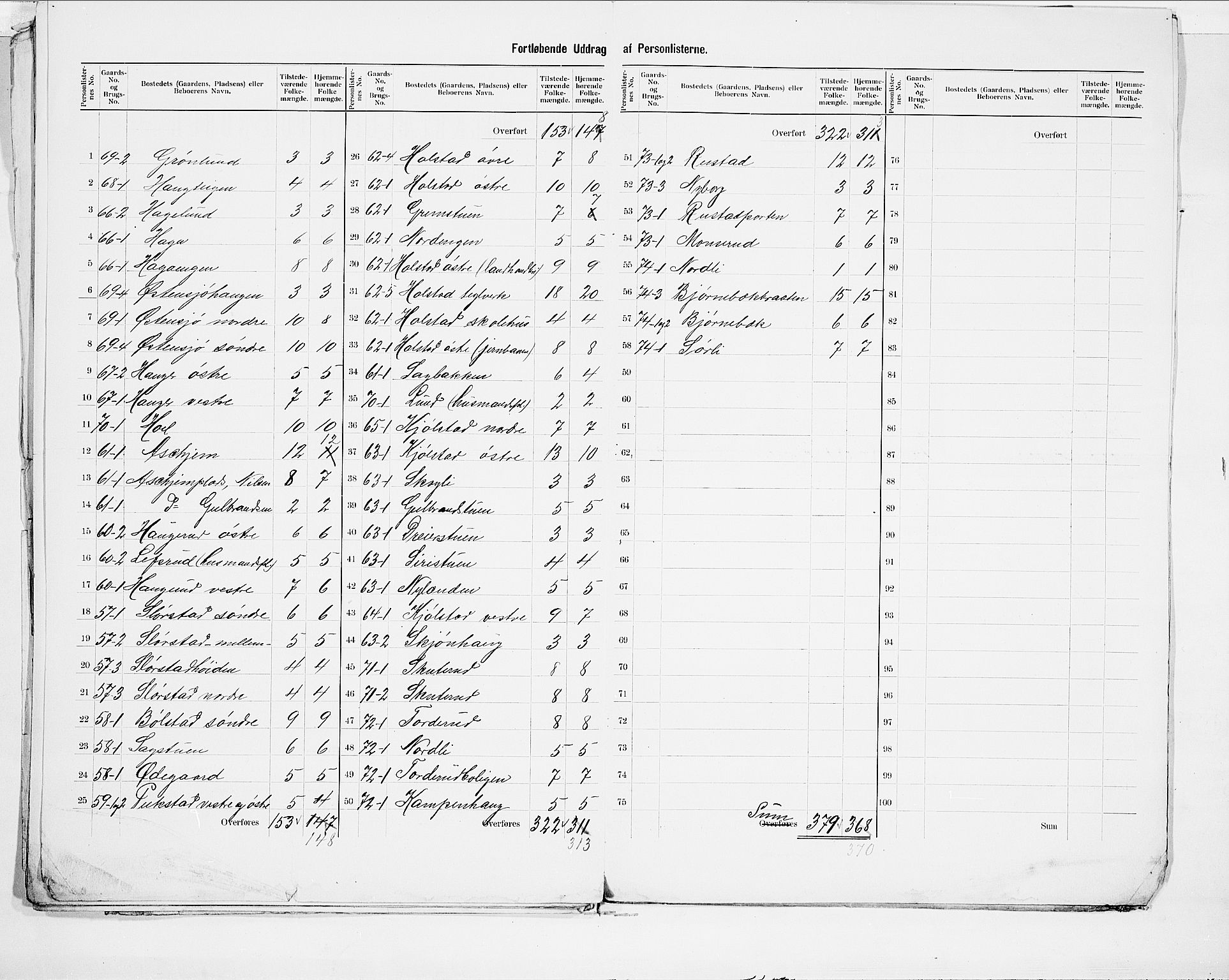 SAO, 1900 census for Ås, 1900, p. 17