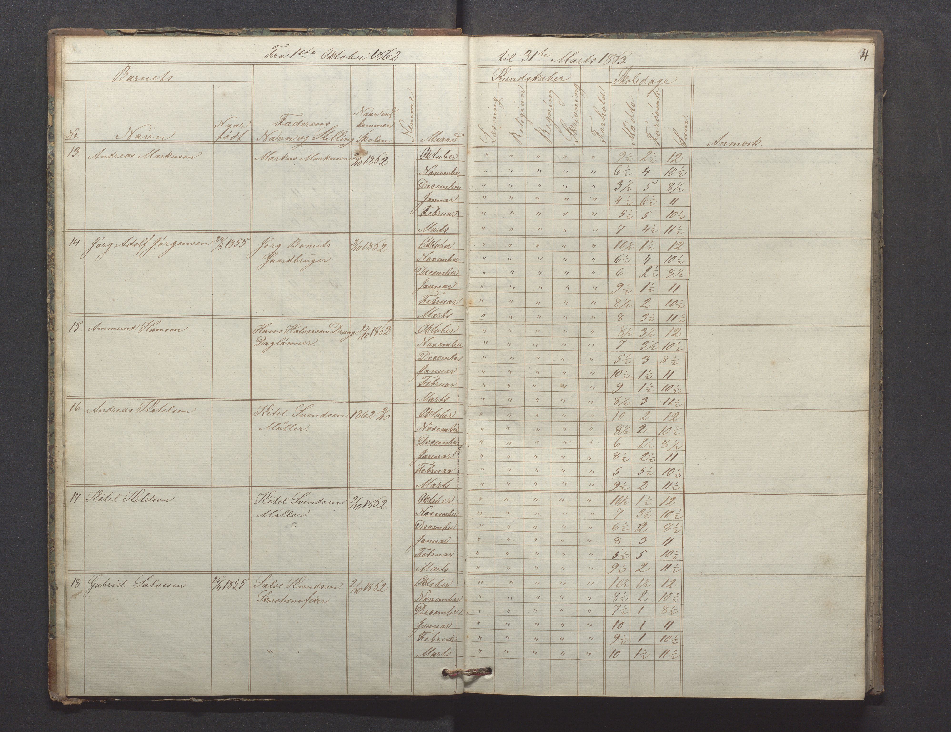 Egersund kommune (Ladested) - Egersund almueskole/folkeskole, IKAR/K-100521/H/L0009: Skoleprotokoll - Almueskolen, hjelpeklasse, 1862-1868, p. 4