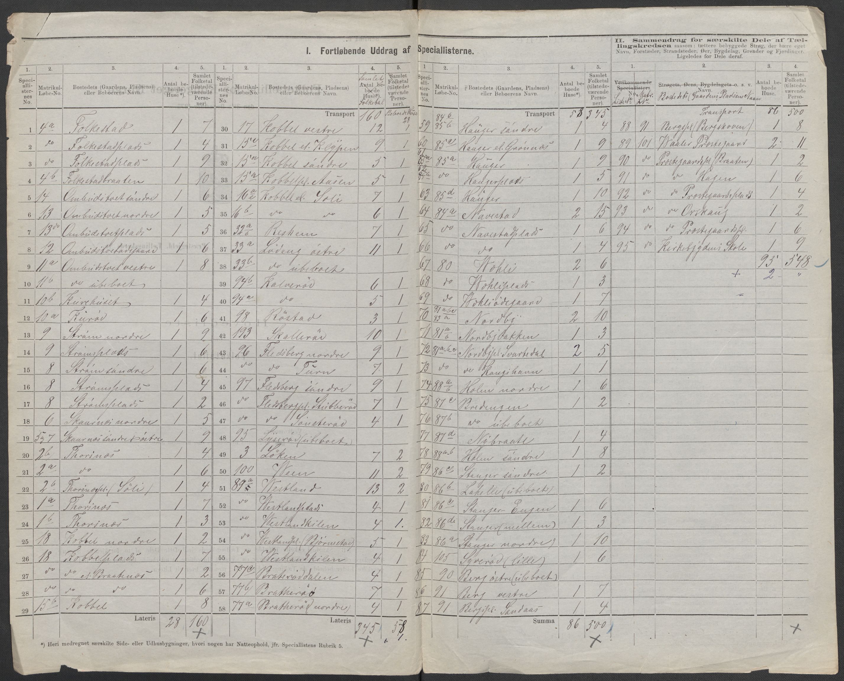 RA, 1875 census for 0137P Våler, 1875, p. 2